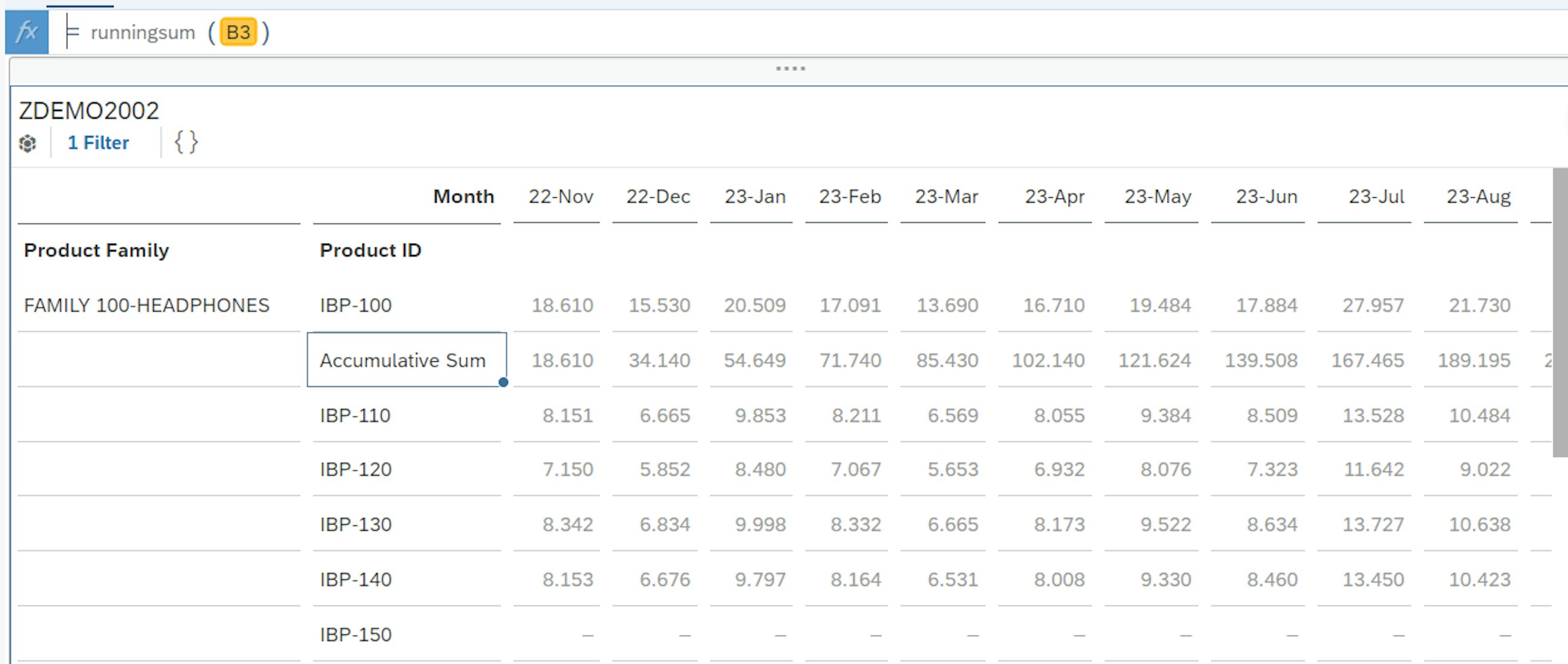 Manage analytics stories added calculation 10