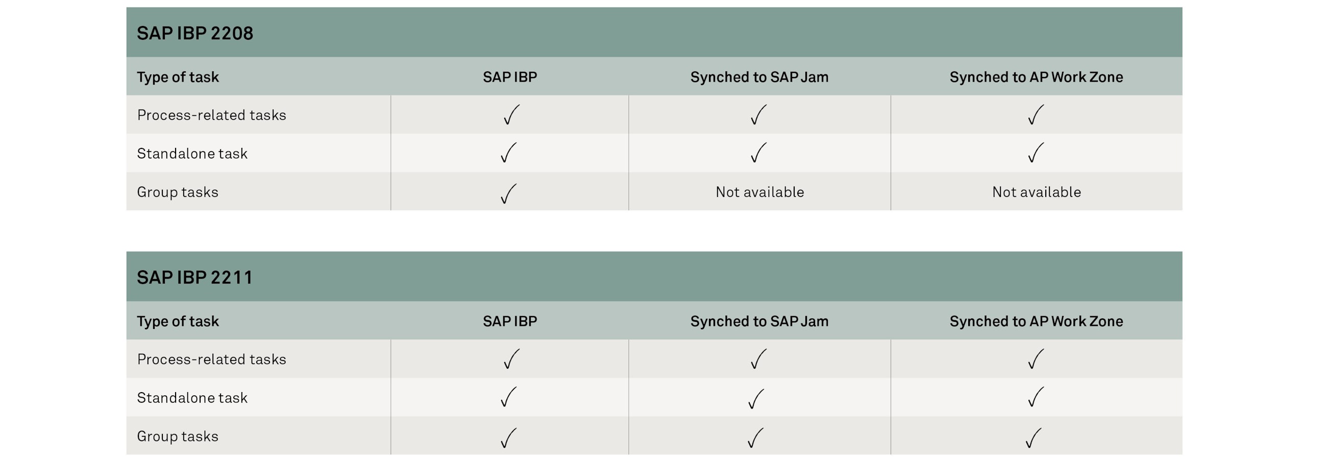 New features of sap ibp 2211 fig02