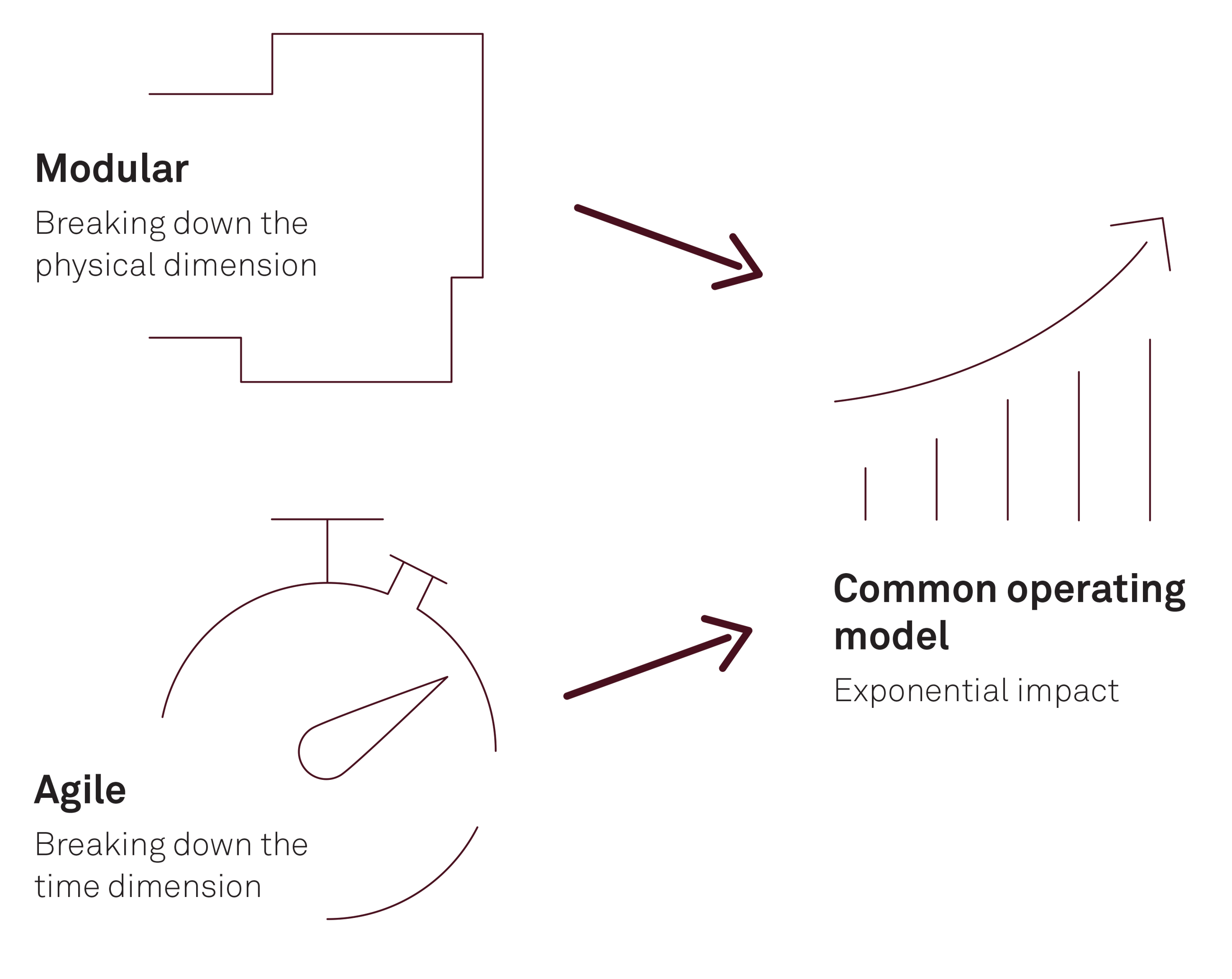 5x innovation impact FIG01