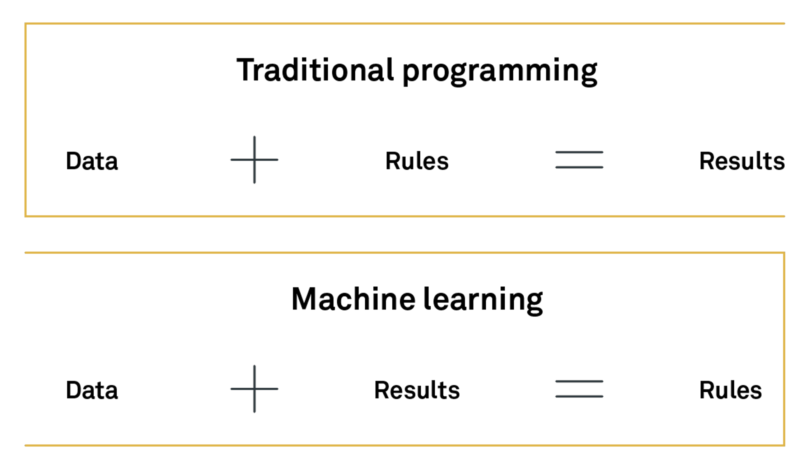 230310 Fig How to leverage machine learning MIWE 2