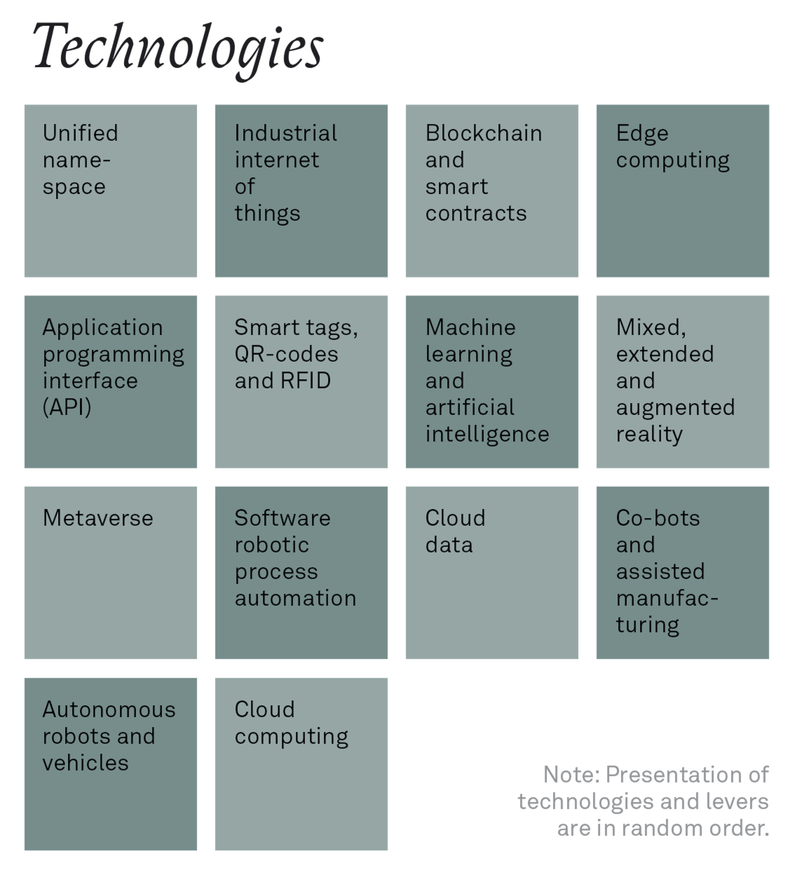231204 Fig Supply chain 4 0 SIVE2