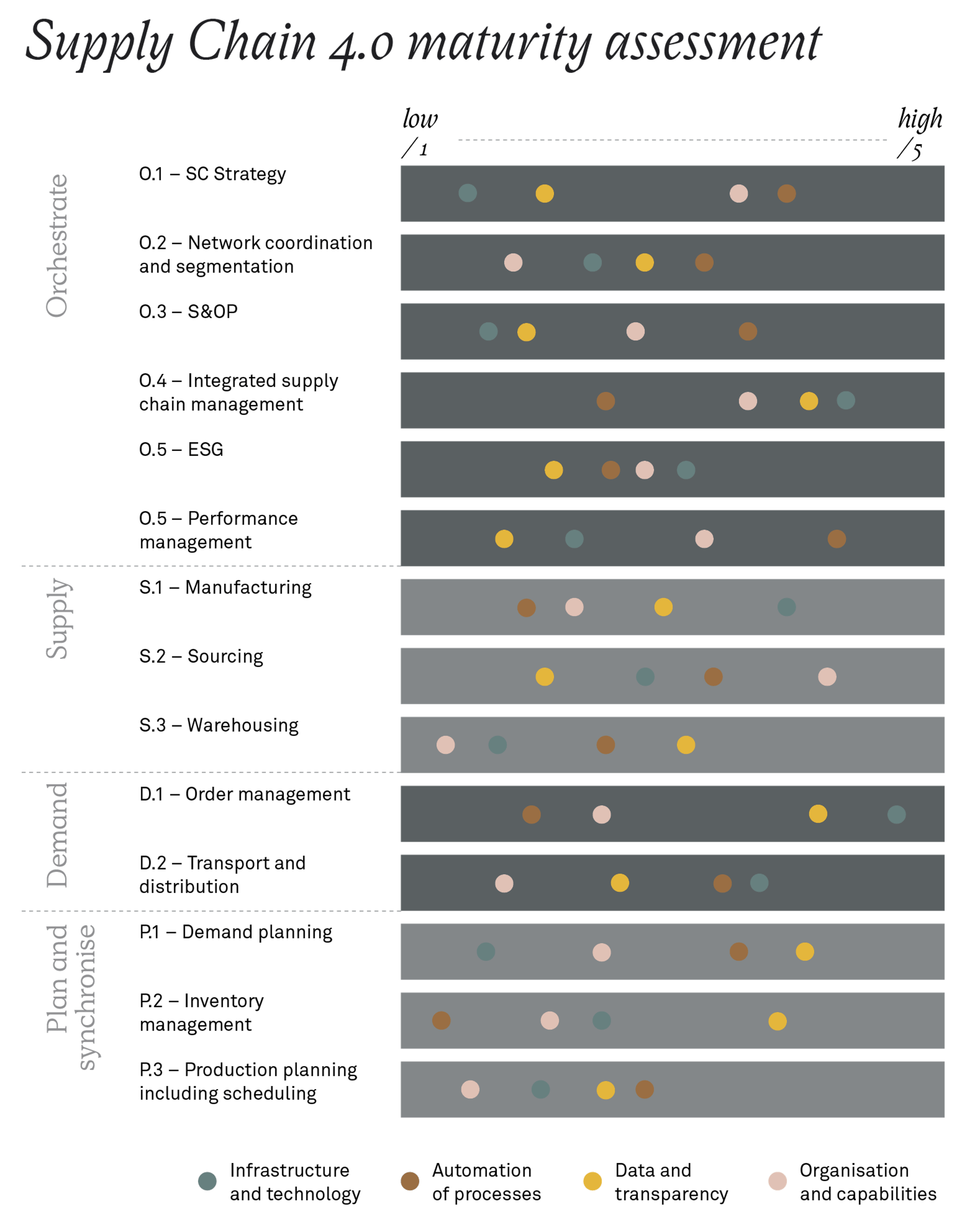 231204 Fig Supply chain 4 0 SIVE4