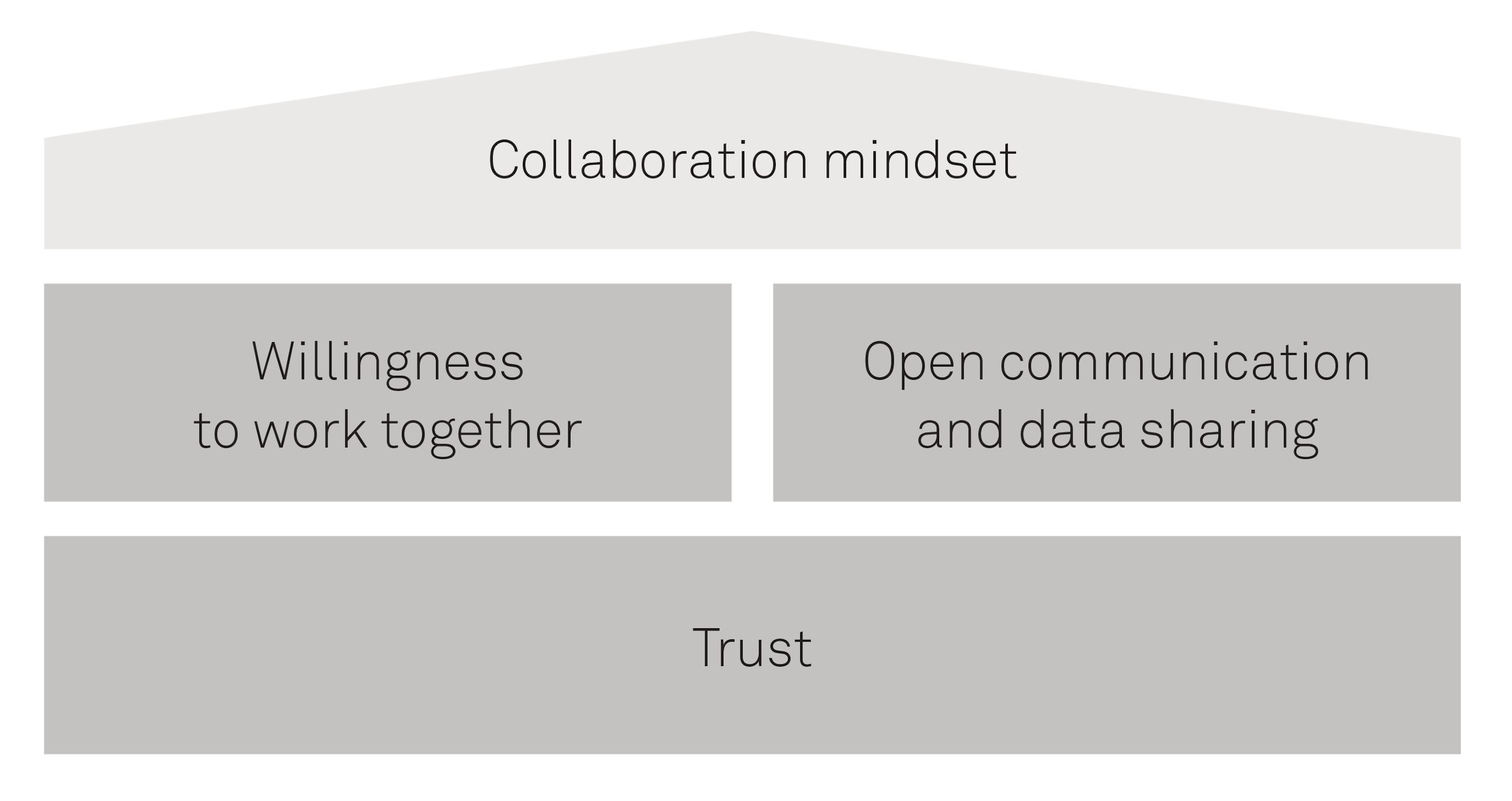 Why end to end supply chain collaboration matters FIG01