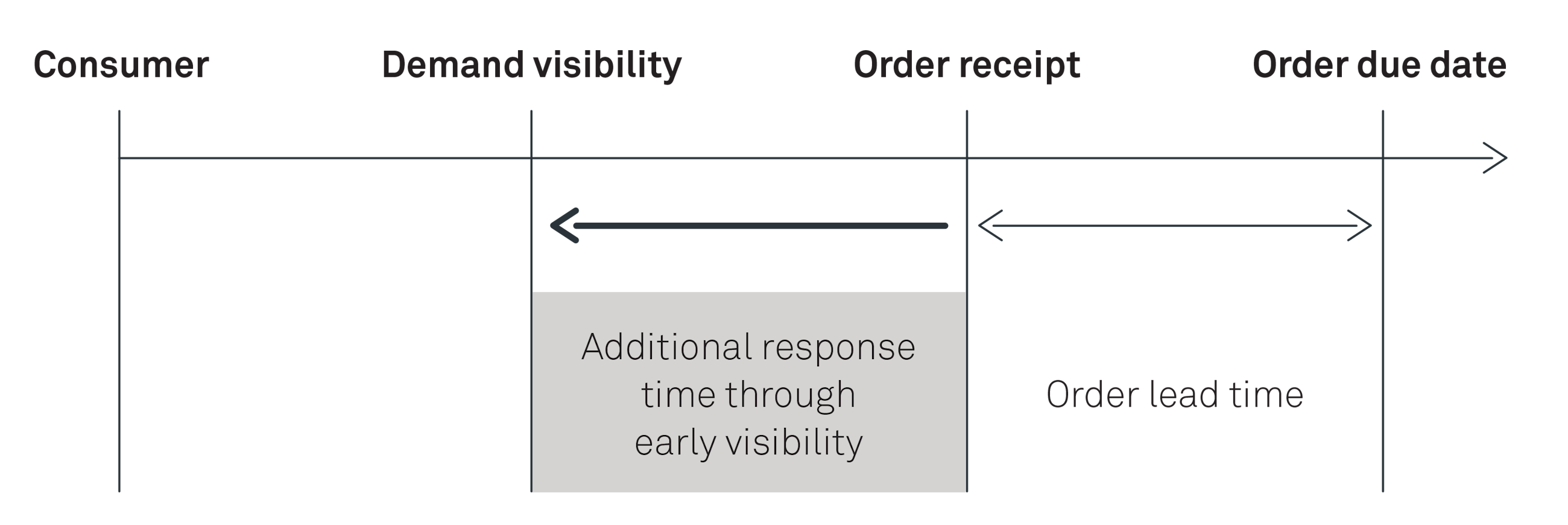 Why end to end supply chain collaboration matters FIG02