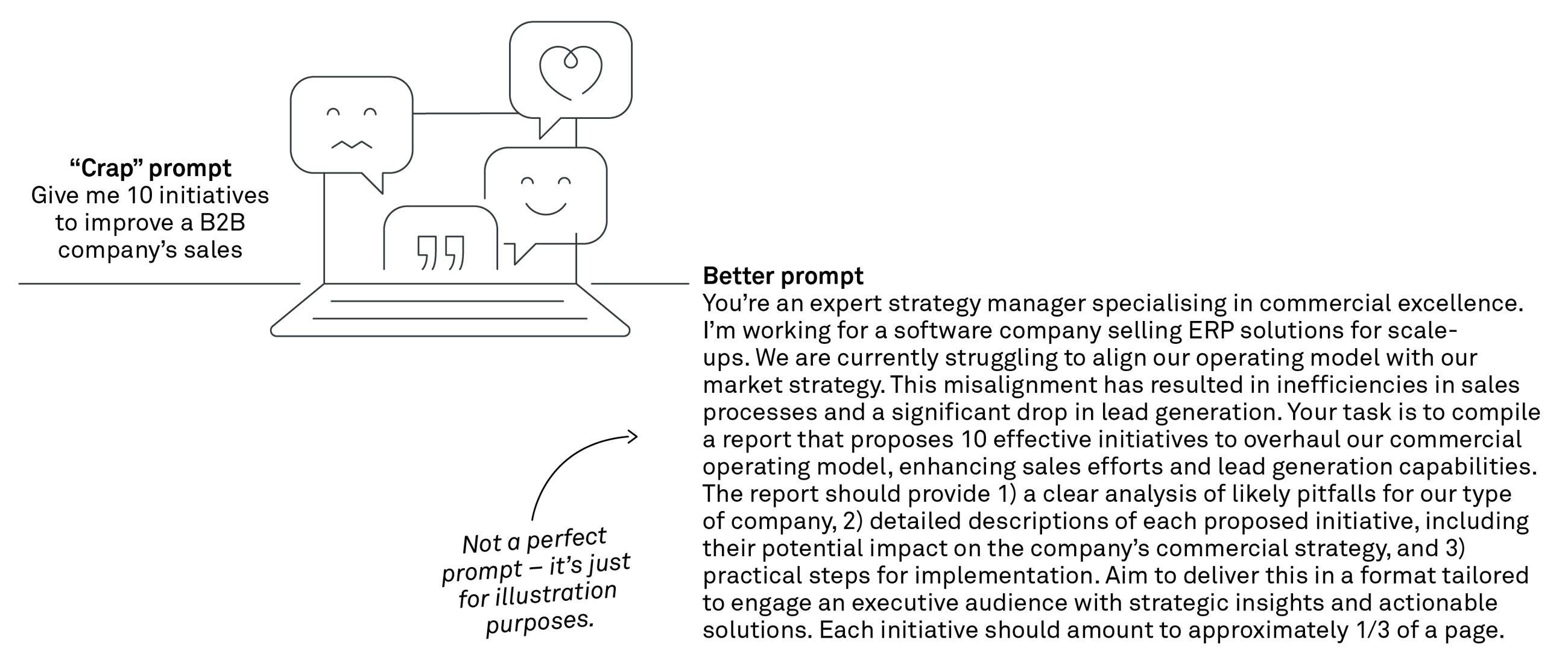 240415 Fig A beginners guide to getting better results from Chat GPT SGAN