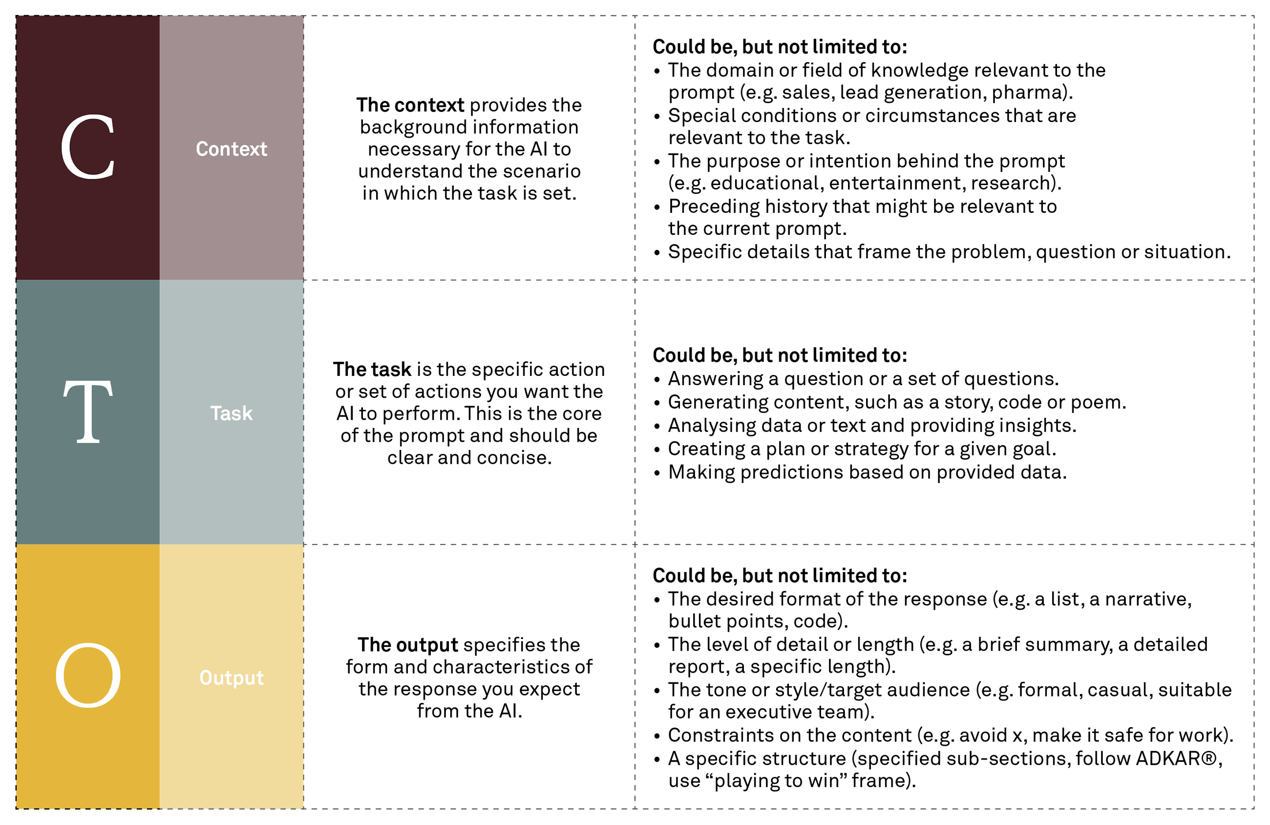 240415 Fig A beginners guide to getting better results from Chat GPT SGAN3