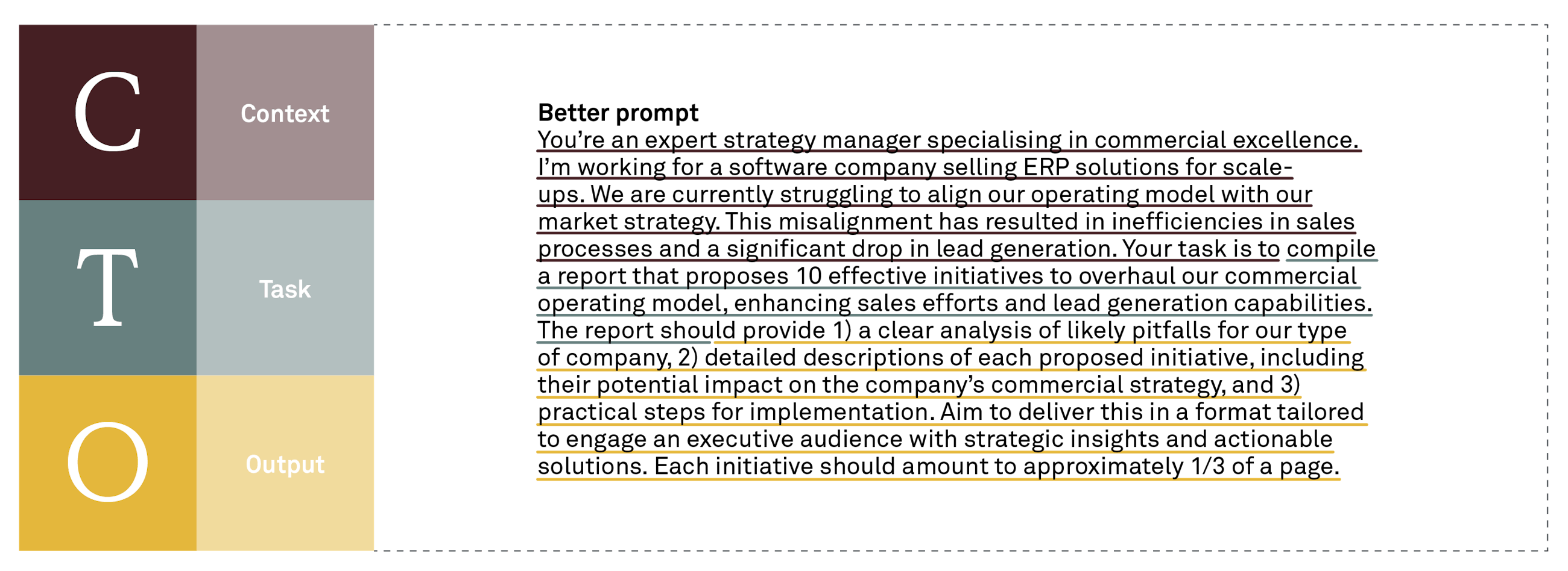 240415 Fig A beginners guide to getting better results from Chat GPT SGAN4