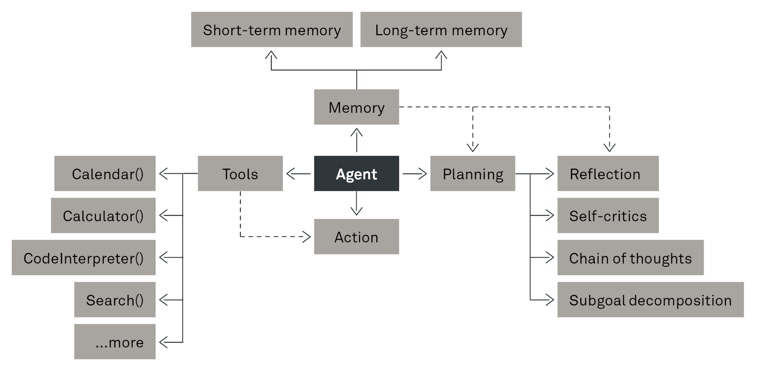 241111 Fig Autonomous AI agents MATJ 002