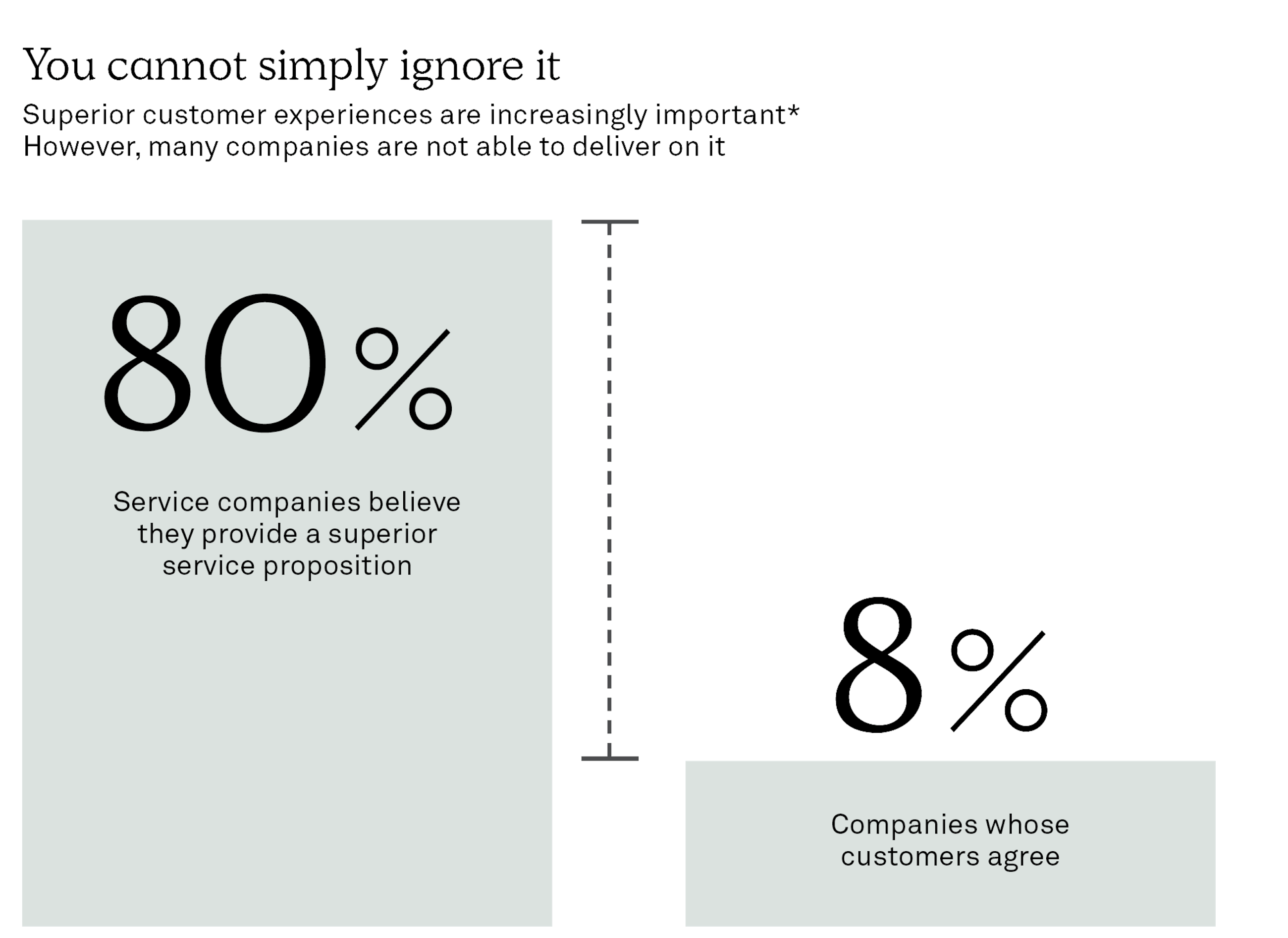 Boost customer experience while enhancing internal efficiency