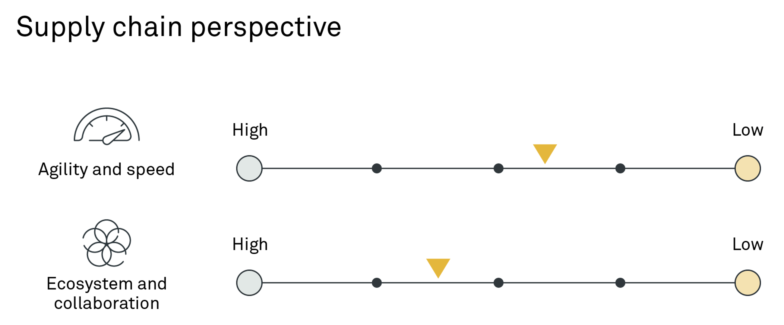 240612 Fig Circular economy enabled by the supply chain SITH 4