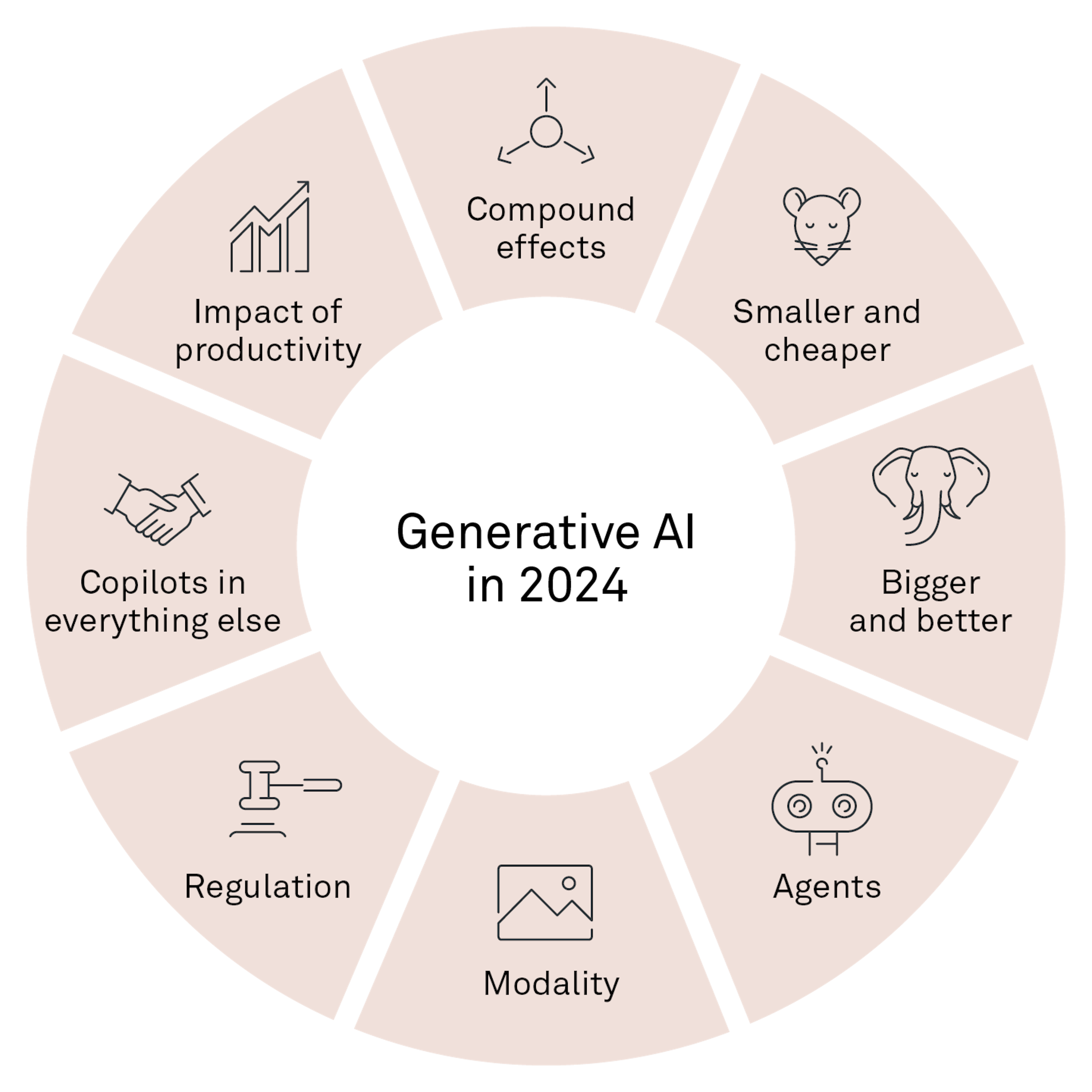 240122 Fig 8 Trends of Generative AI AHED