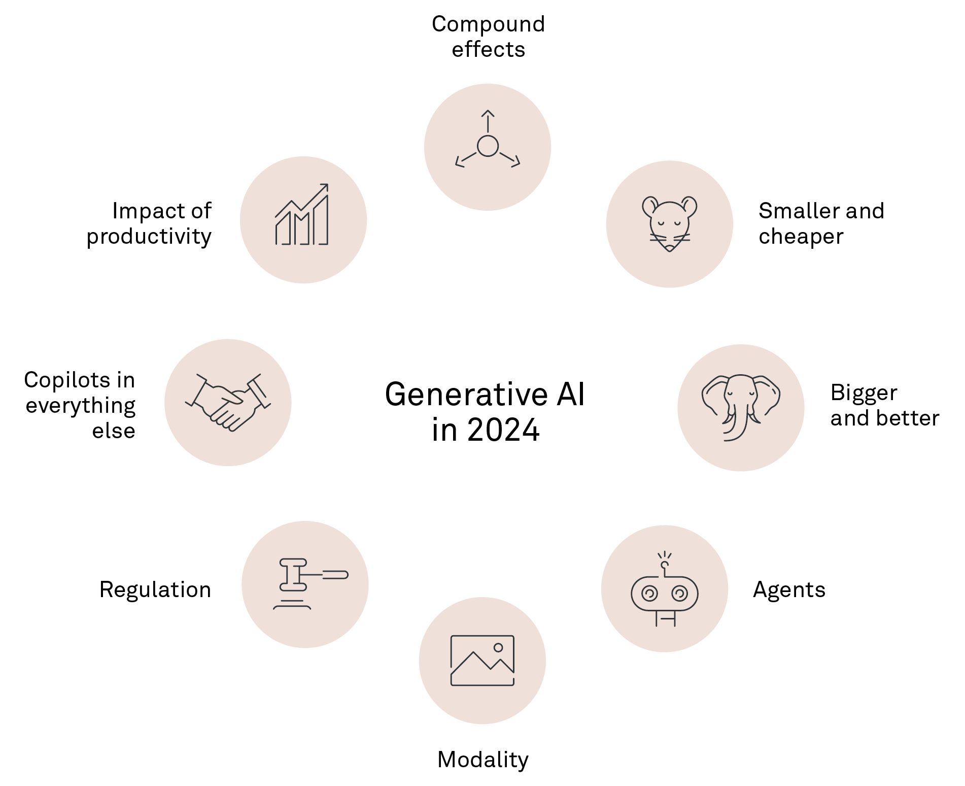 Implement | Trends Defining Generative AI In 2024