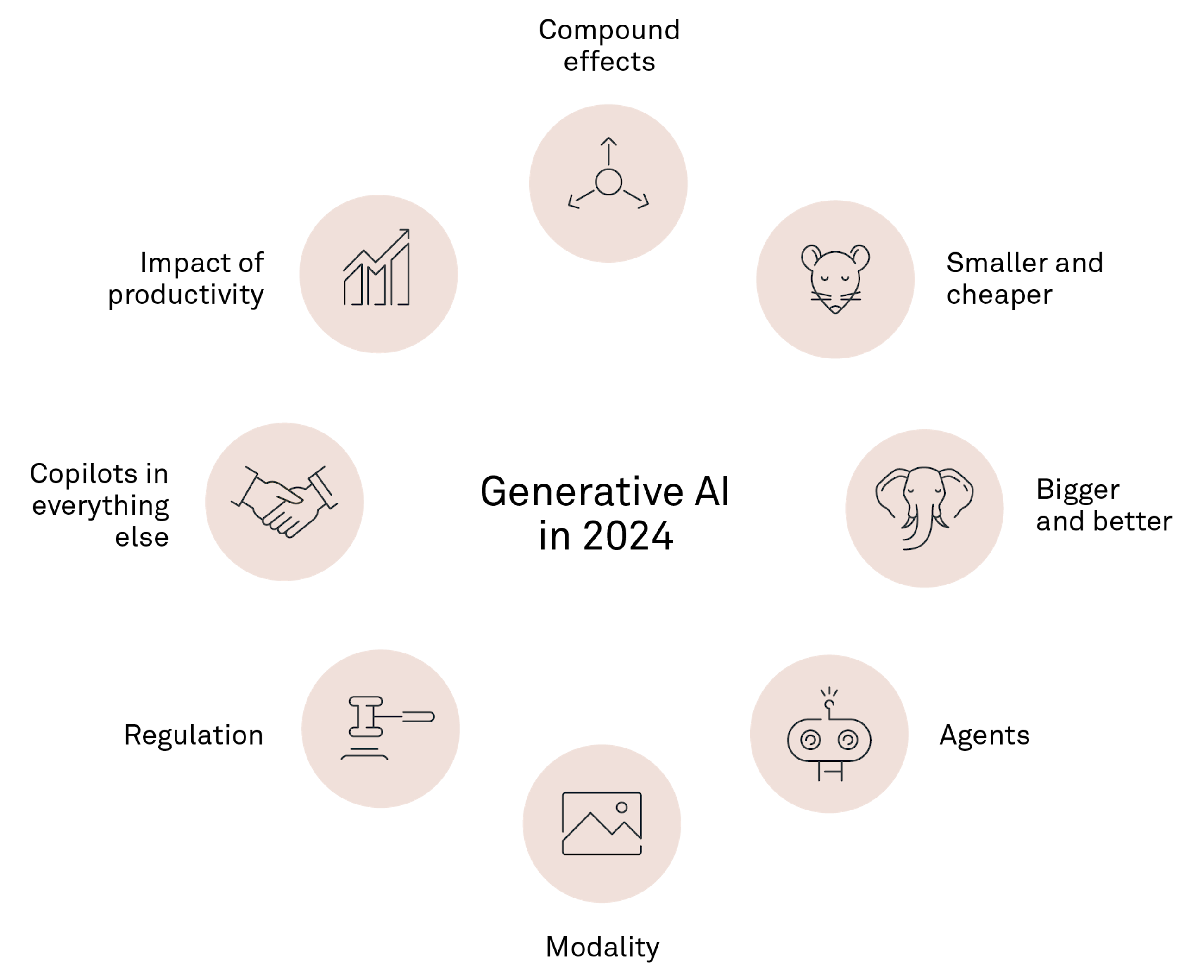 240122 Fig 8 Trends of Generative AI AHED9
