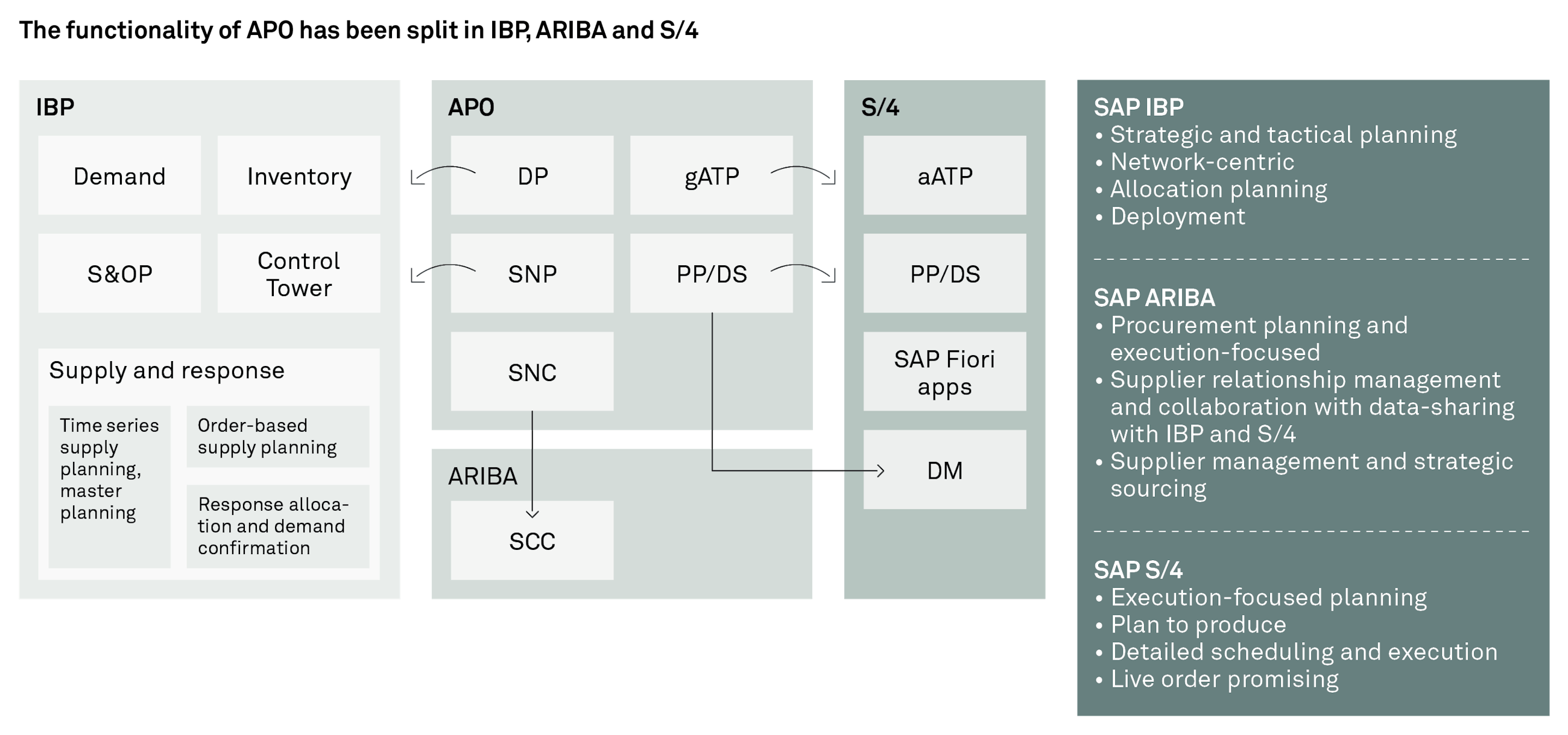 240424 Fig Enhancing planning and scheduling with SAP S4 PPDS SUKA2