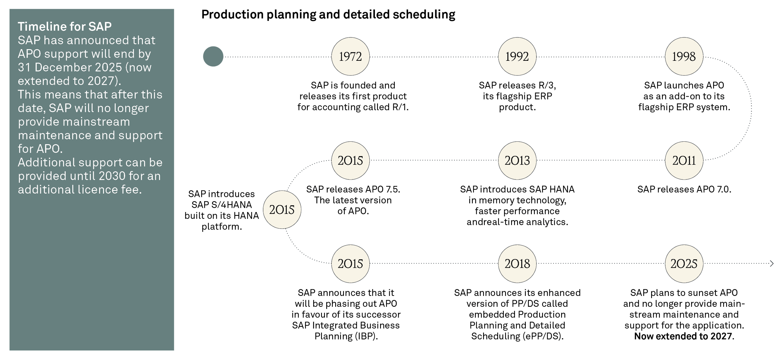 240424 Fig Enhancing planning and scheduling with SAP S4 PPDS SUKA 3