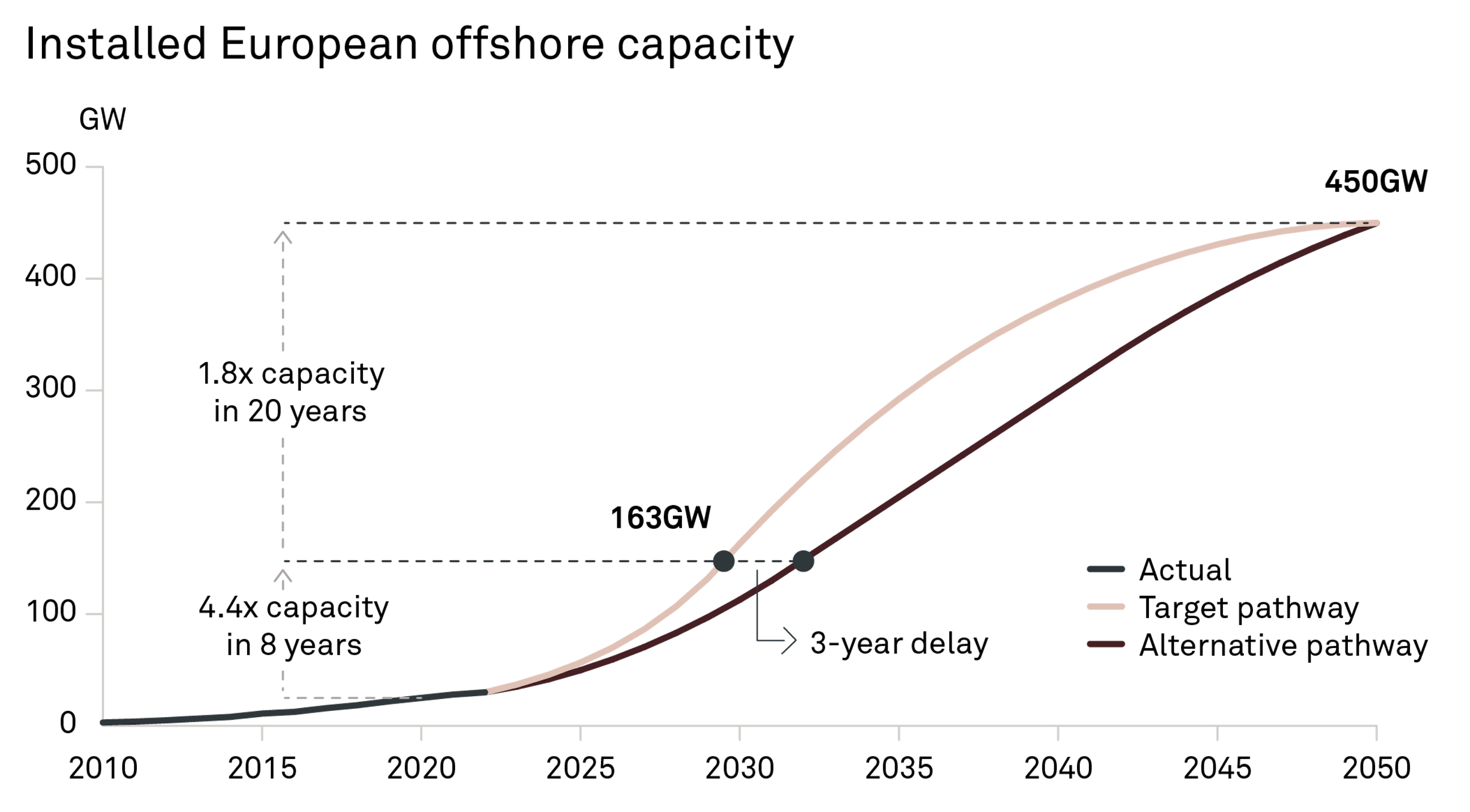 240424 Fig Europes offshore wind industry JACB