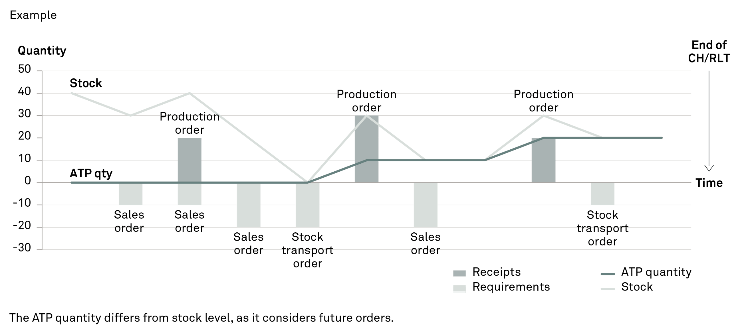 240617 Fig Exploring ATP Supply Creation Based Confirmation SUKA 2