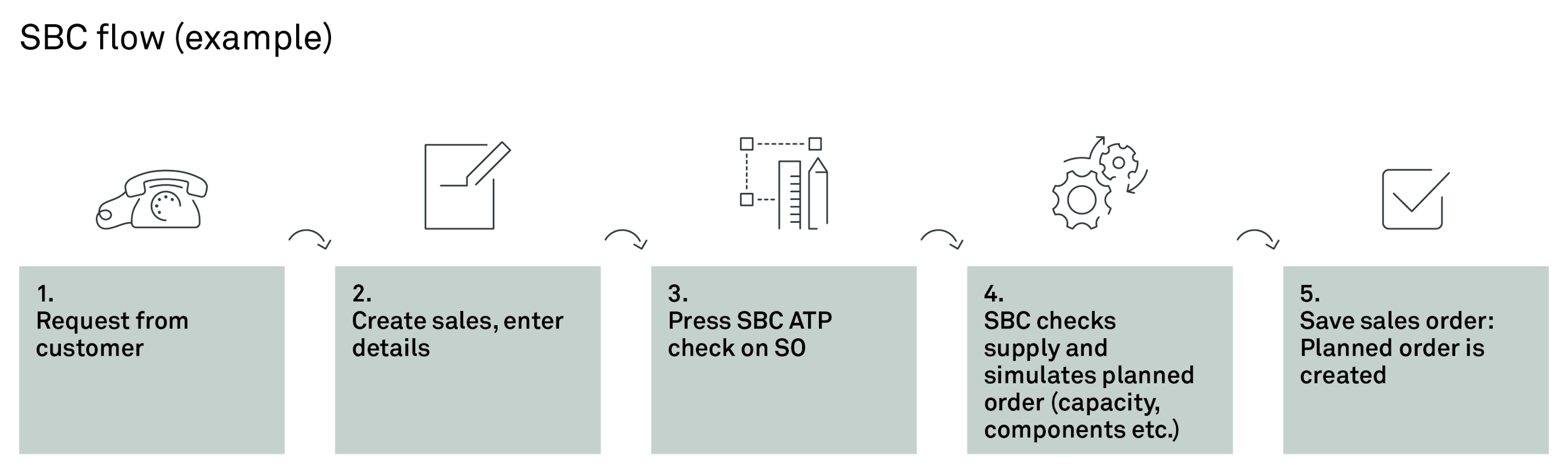 240617 Fig Exploring ATP Supply Creation Based Confirmation SUKA 5