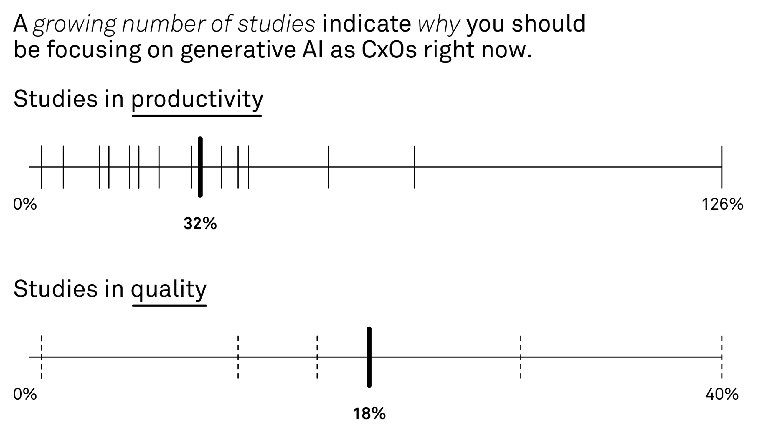 240223 Fig Future proofing Nordic business KRBO