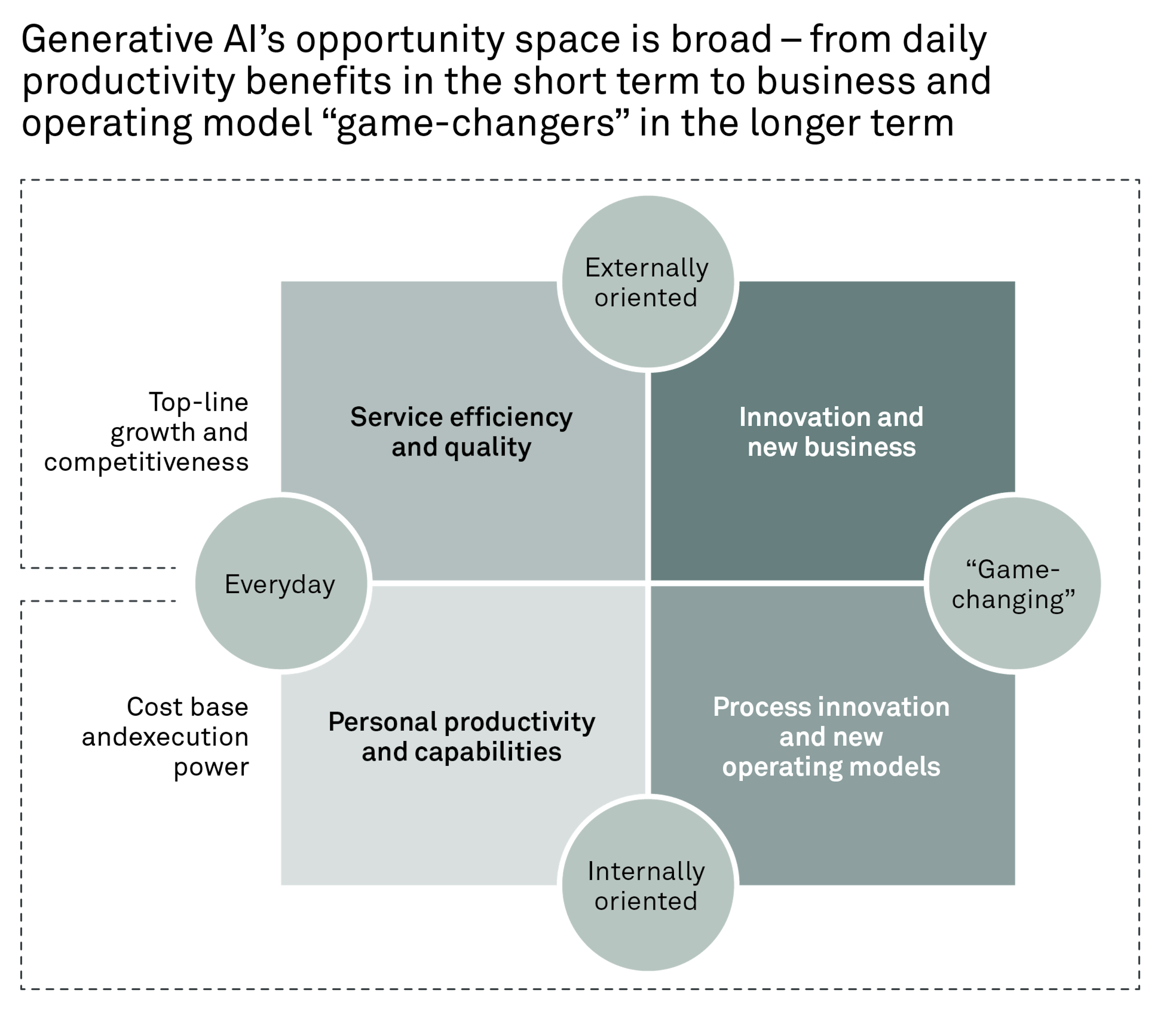 240223 Fig Future proofing Nordic business KRBO2