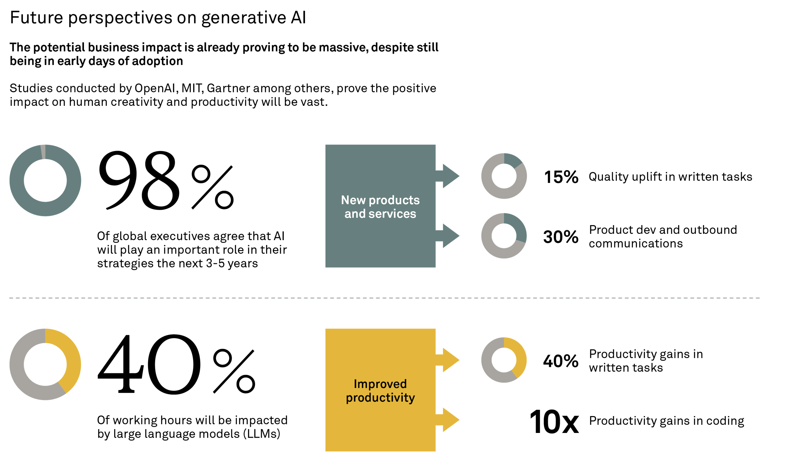 Generative AI and MS Copilot FIG01
