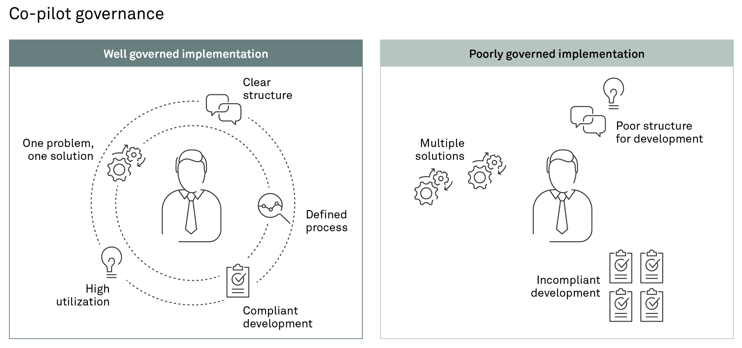 Generative AI and MS Copilot FIG02