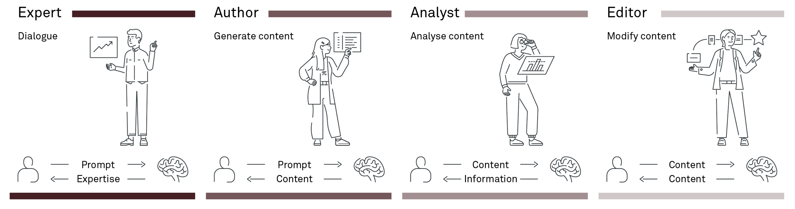241127 Fig Generative AI in project management TOBS rettet