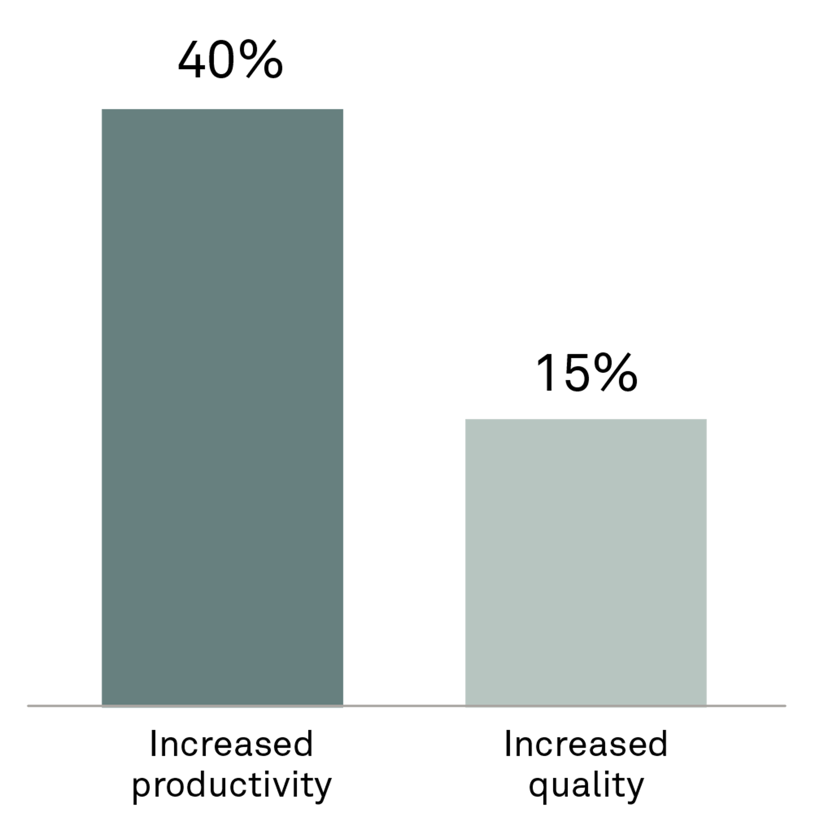 240919 Fig Imagining a future of Gen AI MAVE