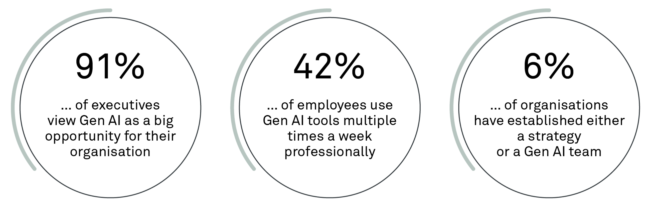 240919 Fig Imagining a future of Gen AI MAVE 2