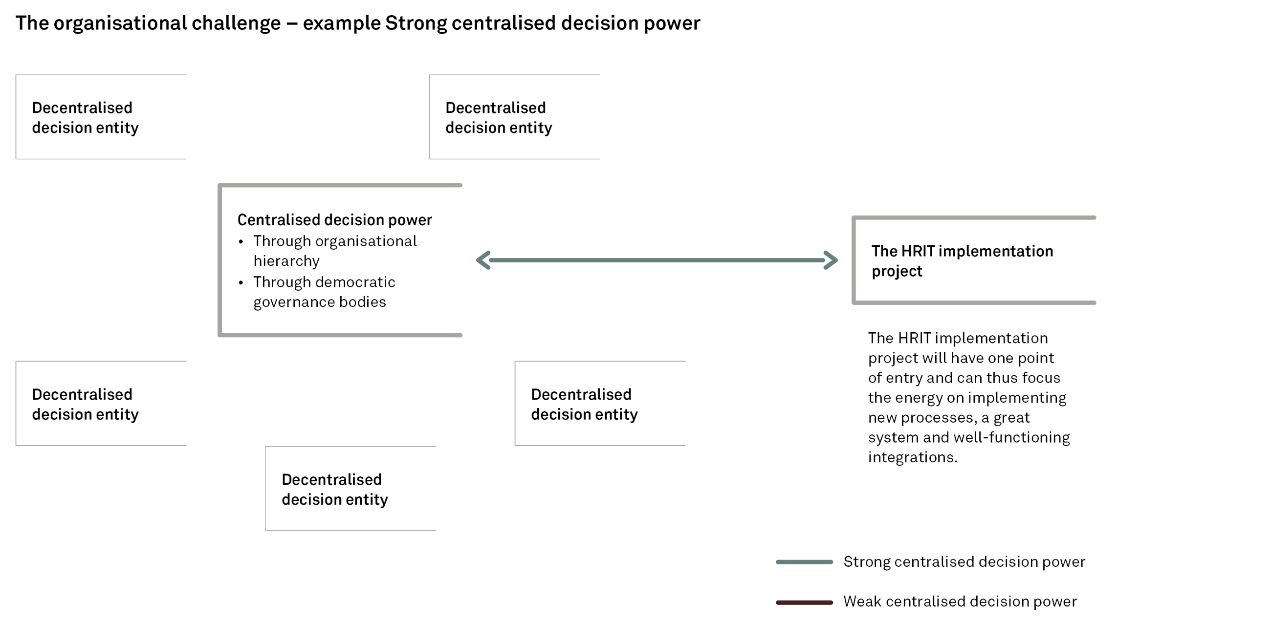 230808 Fig Implementing a new HRIT system AMKN