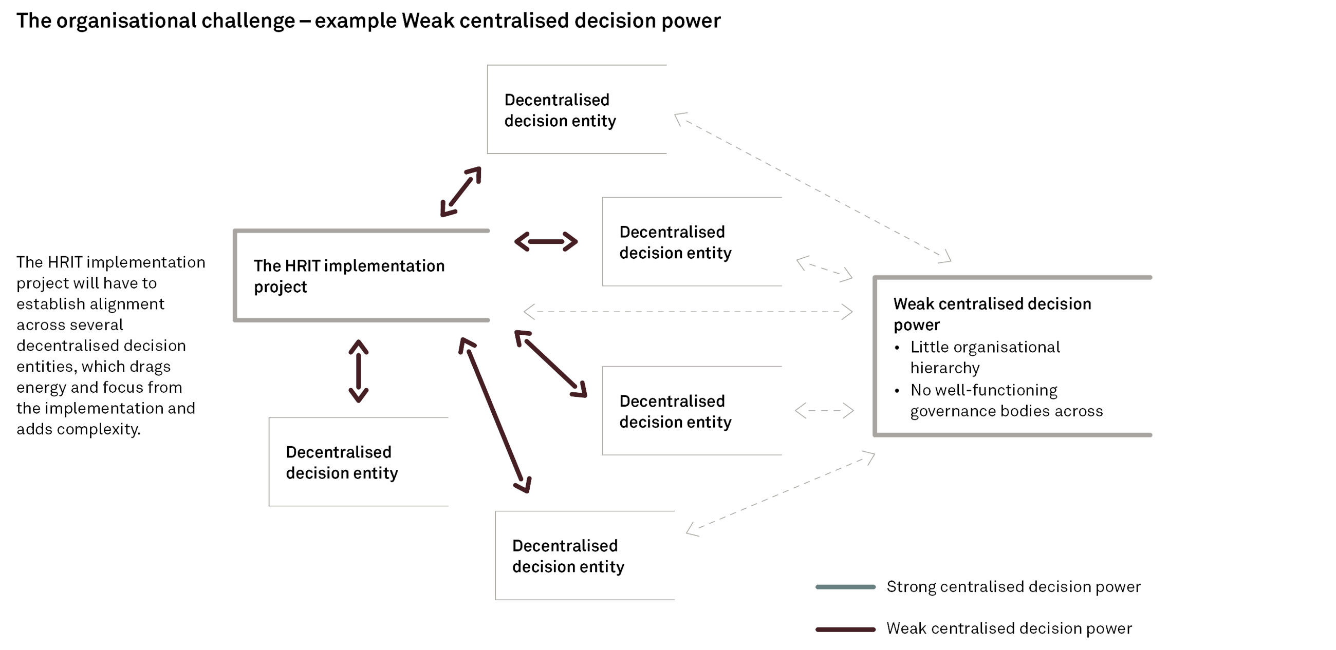 230808 Fig Implementing a new HRIT system AMKN2