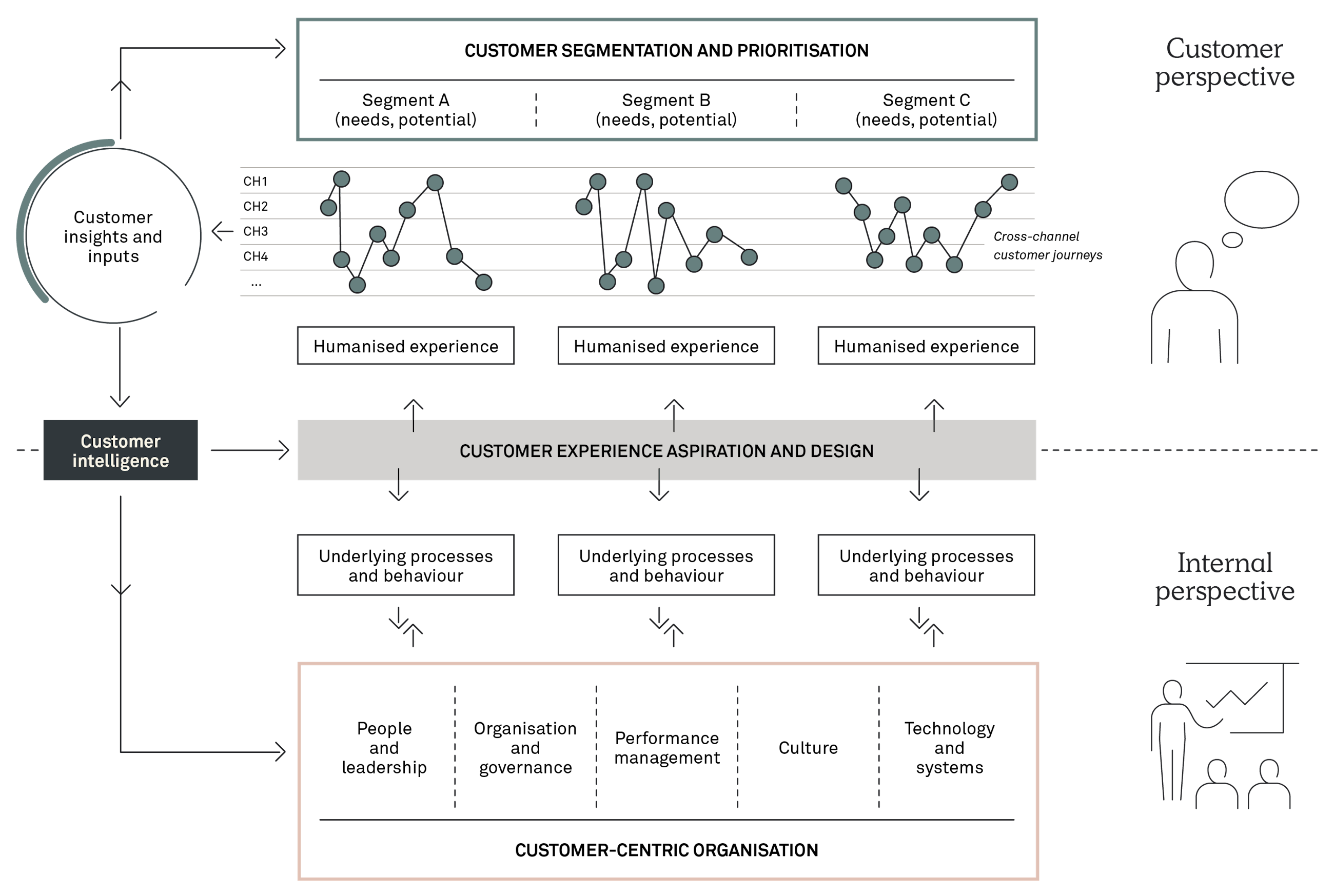 241003 FIG Navigating dilemmas in customer service NIEG