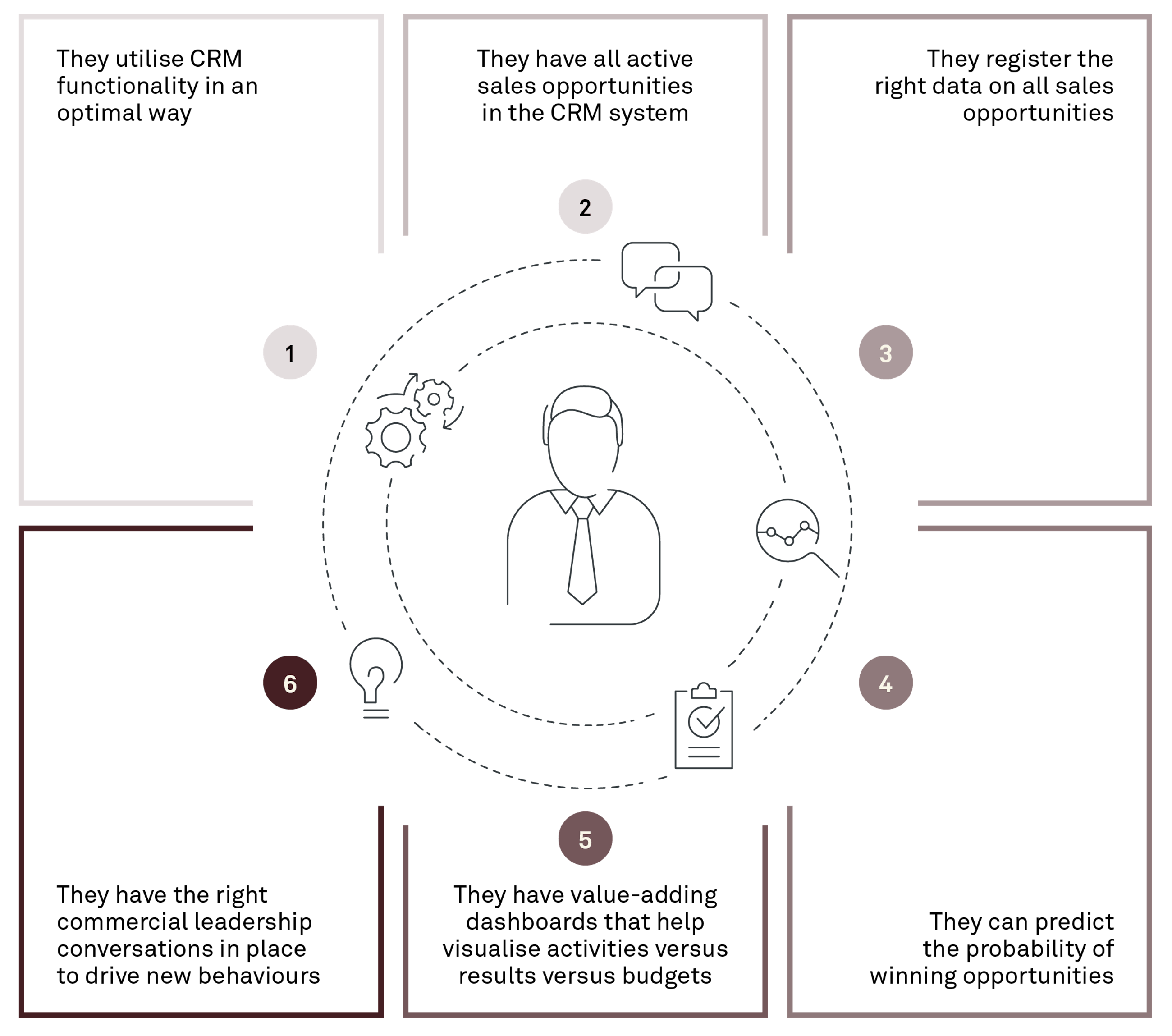 240716 Fig Pipeline management KAKA 5
