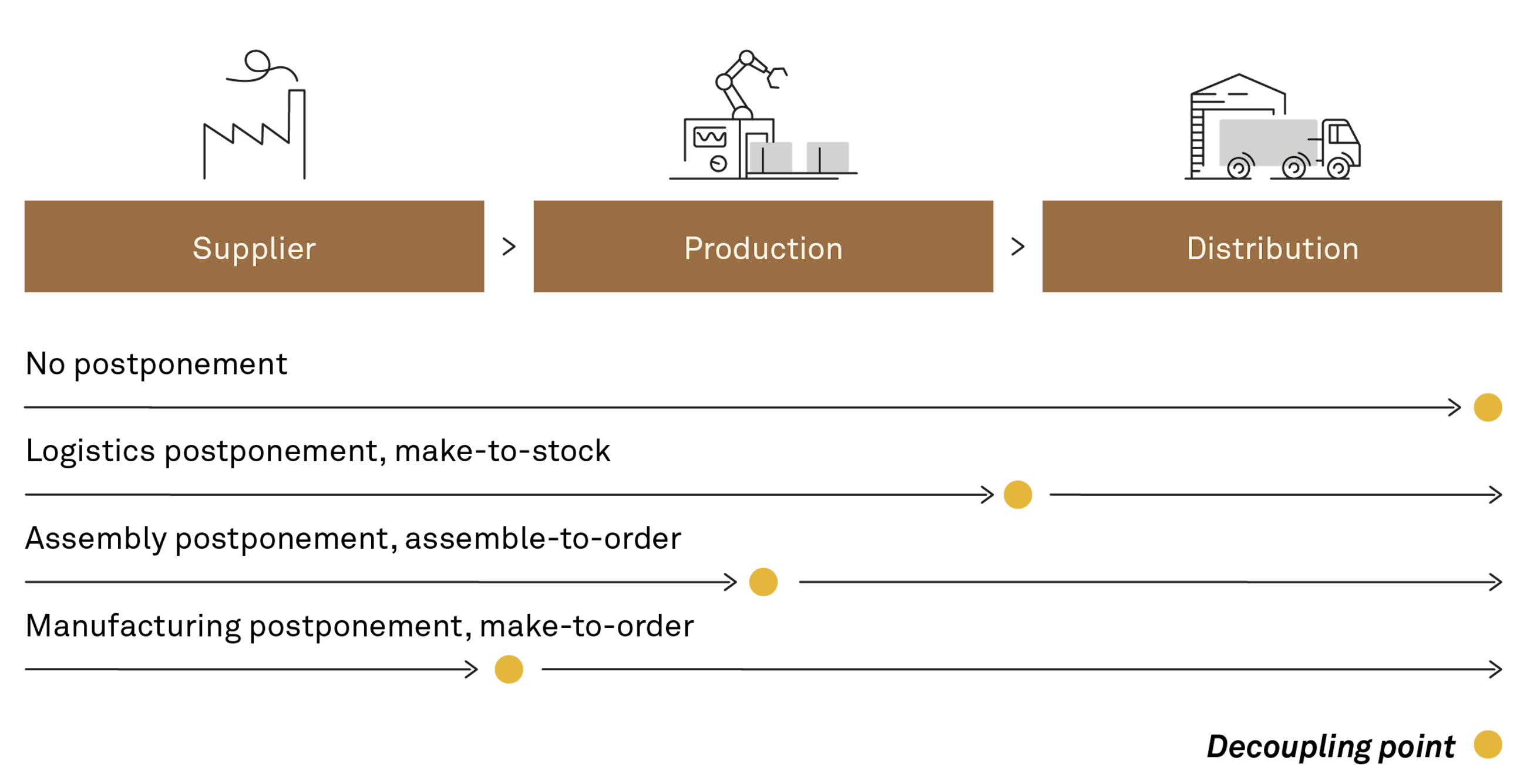 240909 FIG Planning with configurable products with S4 HANA PPDS SUKA 02 1