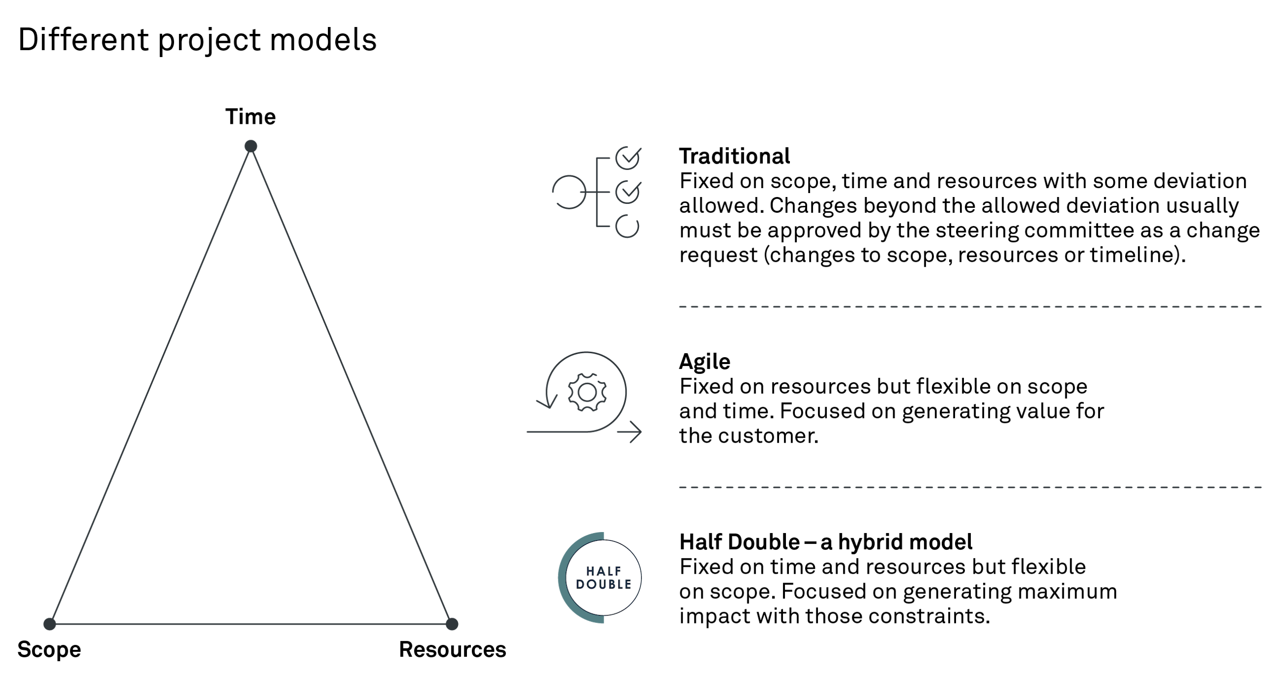 241004 Fig Point of view on hybrid project management AMKN 1