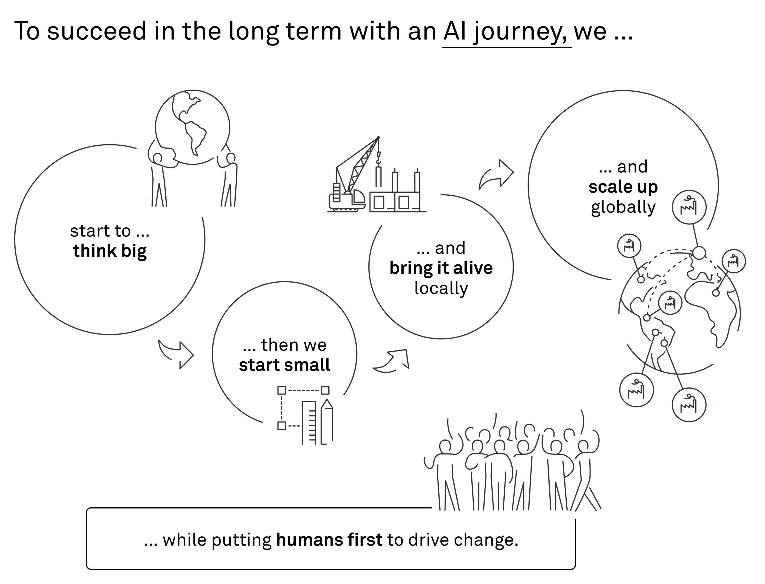 241107 Fig The AI movement in life sciences CHGR 1