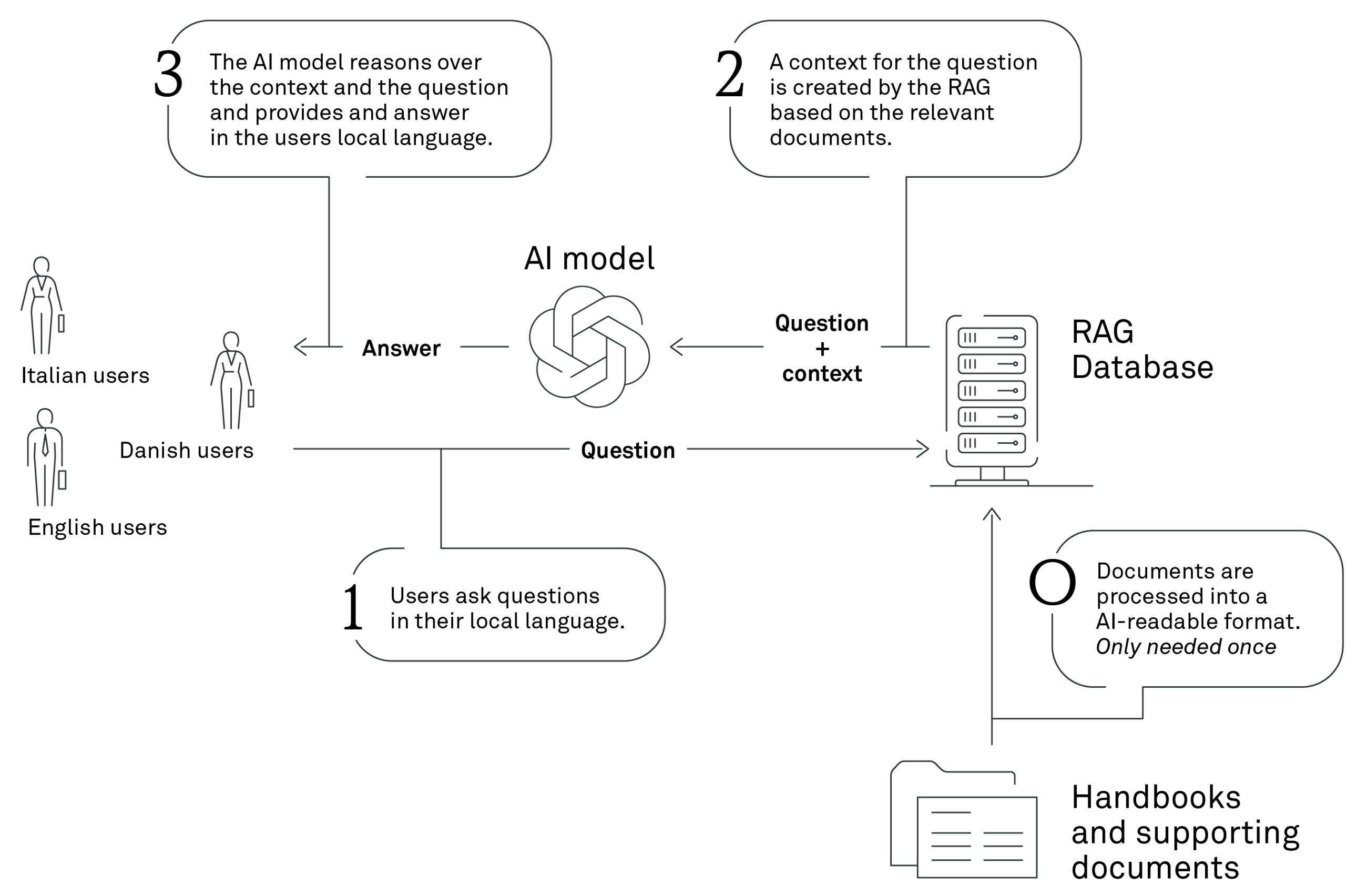 241107 Fig The AI movement in life sciences CHGR 2