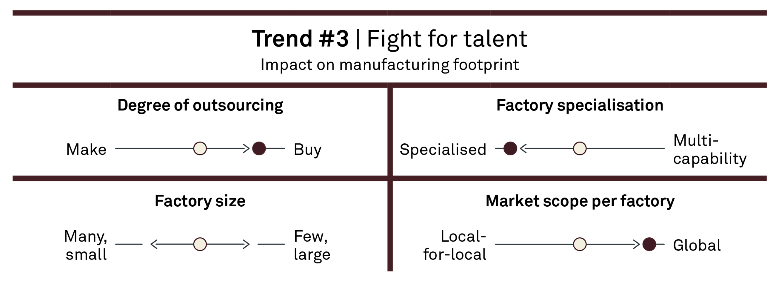 241112 Fig Trends reshaping manufacturing footprint EMPE3