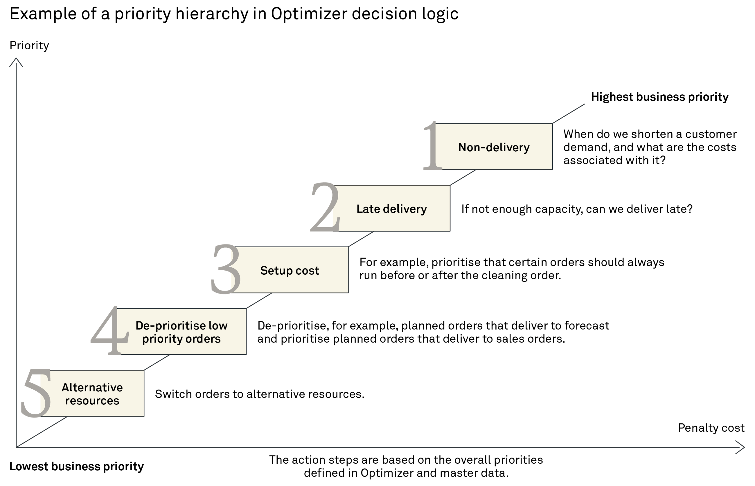 240821 Fig Unlocking efficiency with S 4 HANA TUHE 2