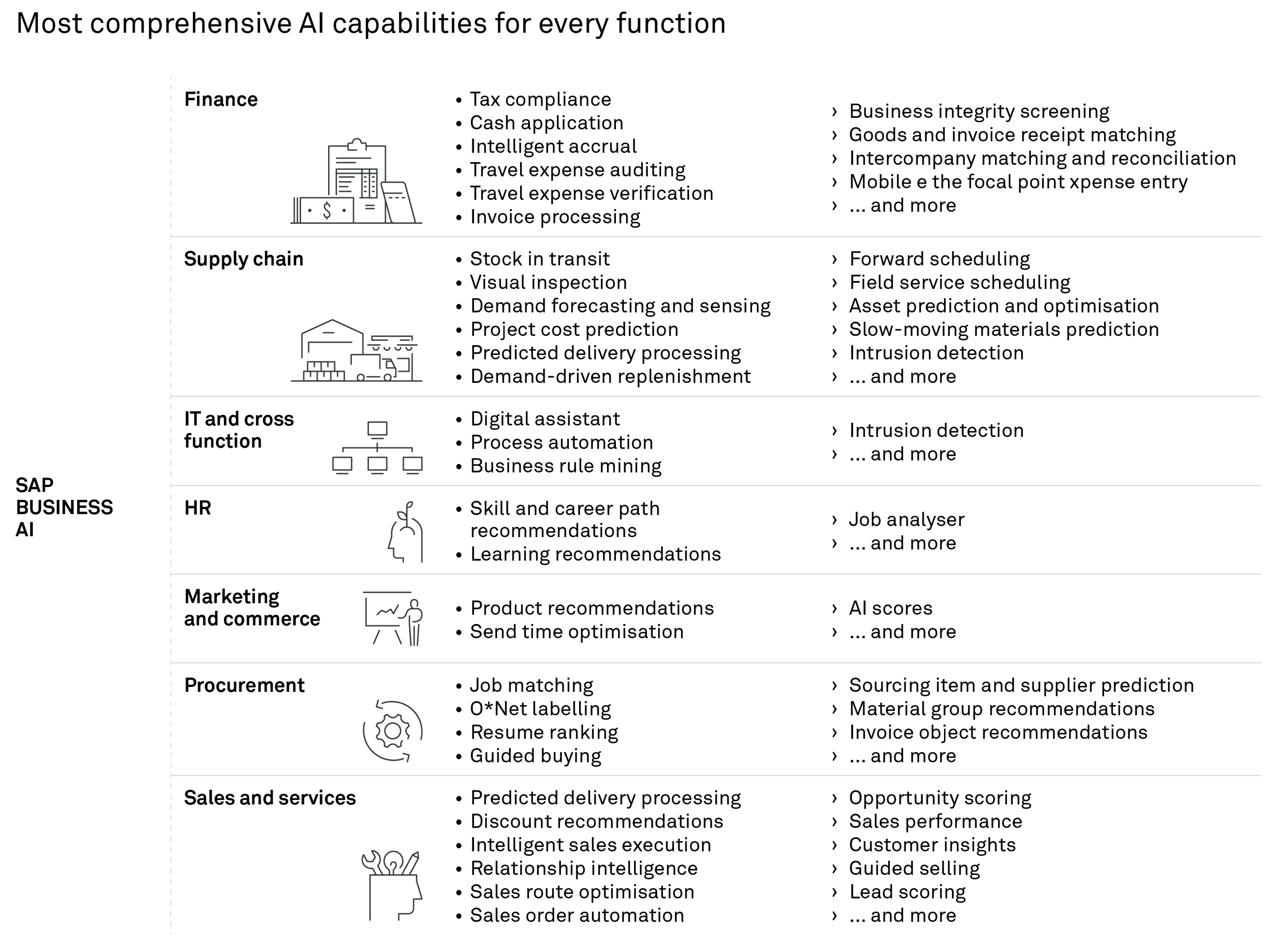 241126 Fig Most comprehensive AI capabilities ANDA