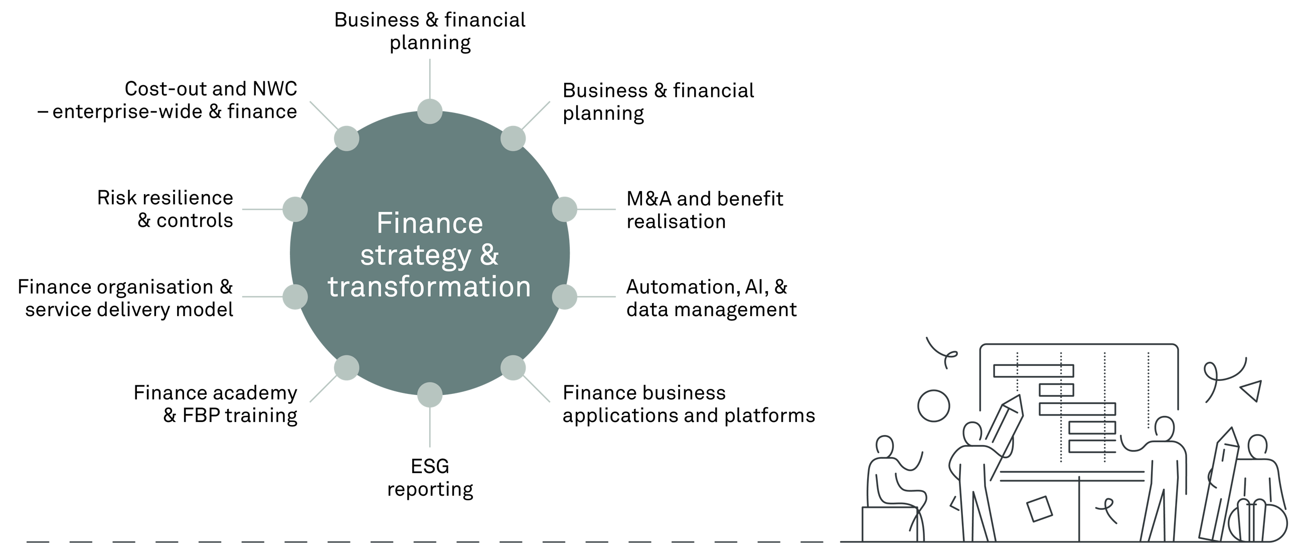 260224 Fig CFO360 visuals 1
