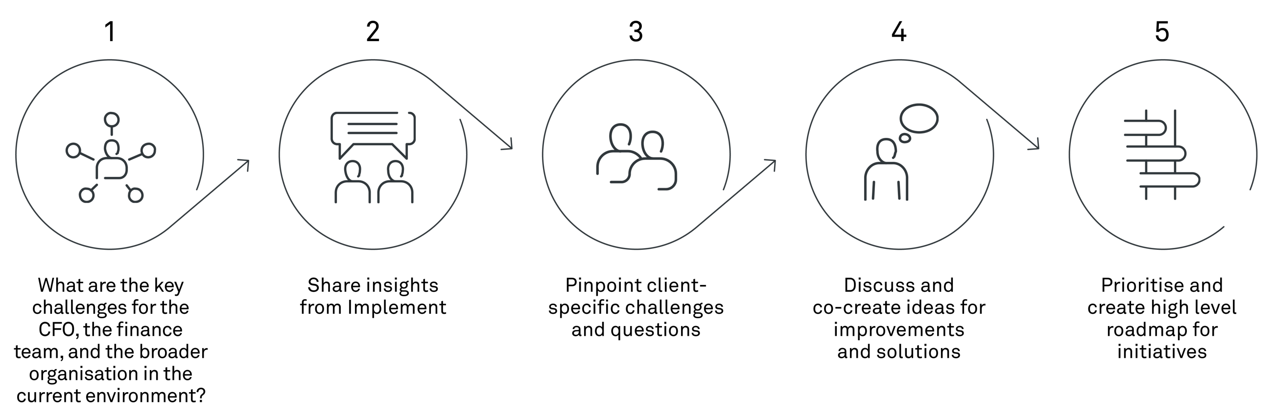 260224 Fig CFO360 visuals 2