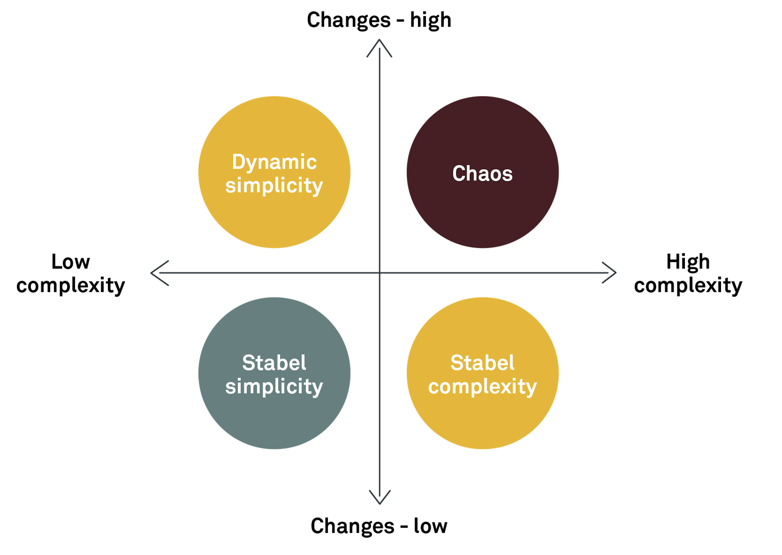 251103 Fig Clarity through data governance
