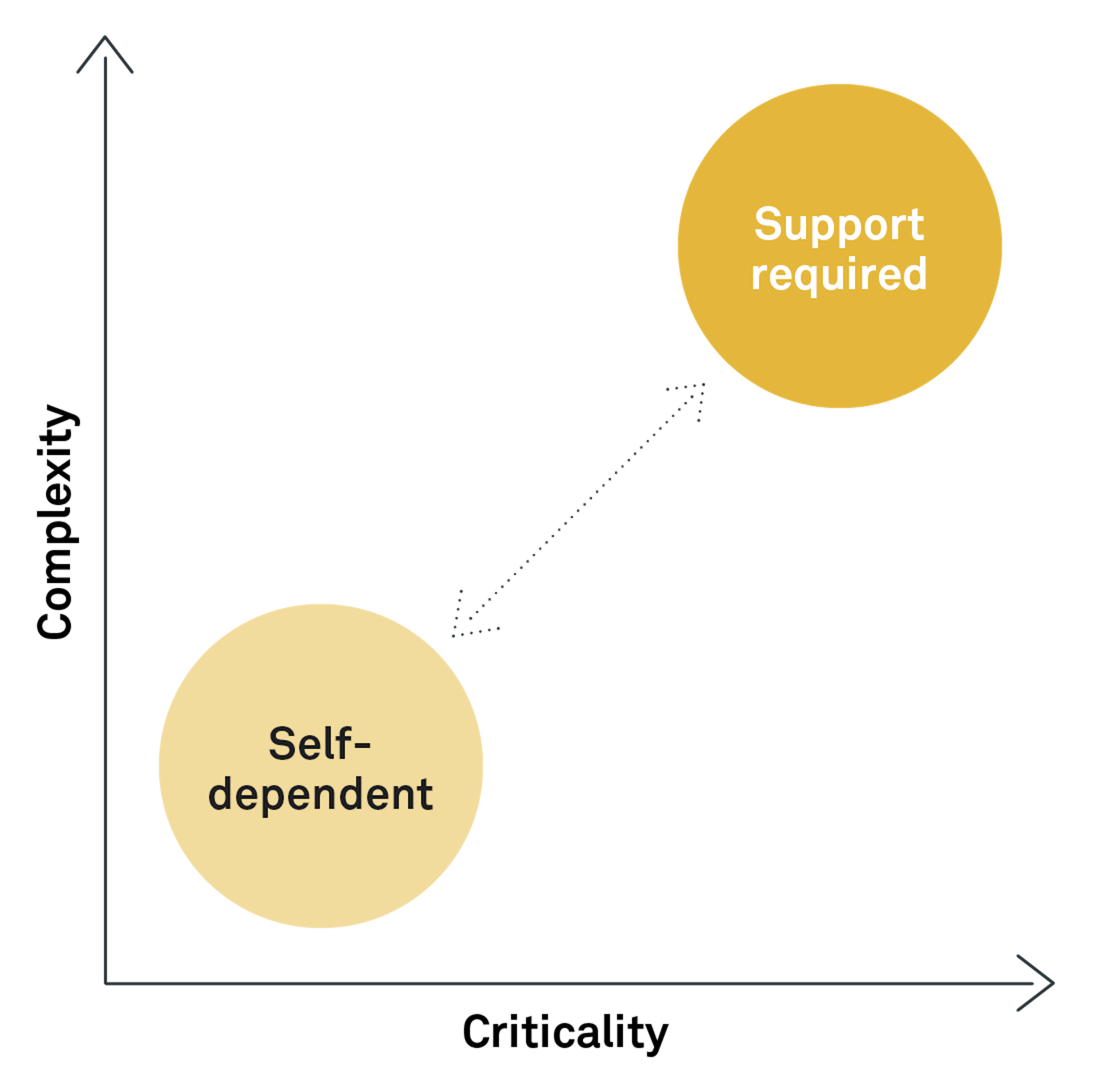 251103 Fig Clarity through data governance2