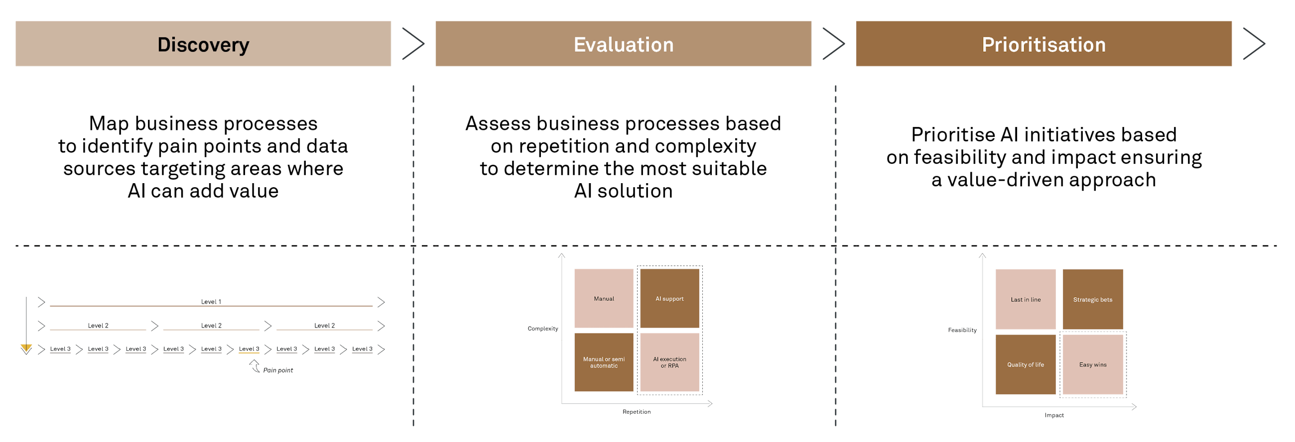 250528 Fig PR Enabling AI in SAP HOBK 3
