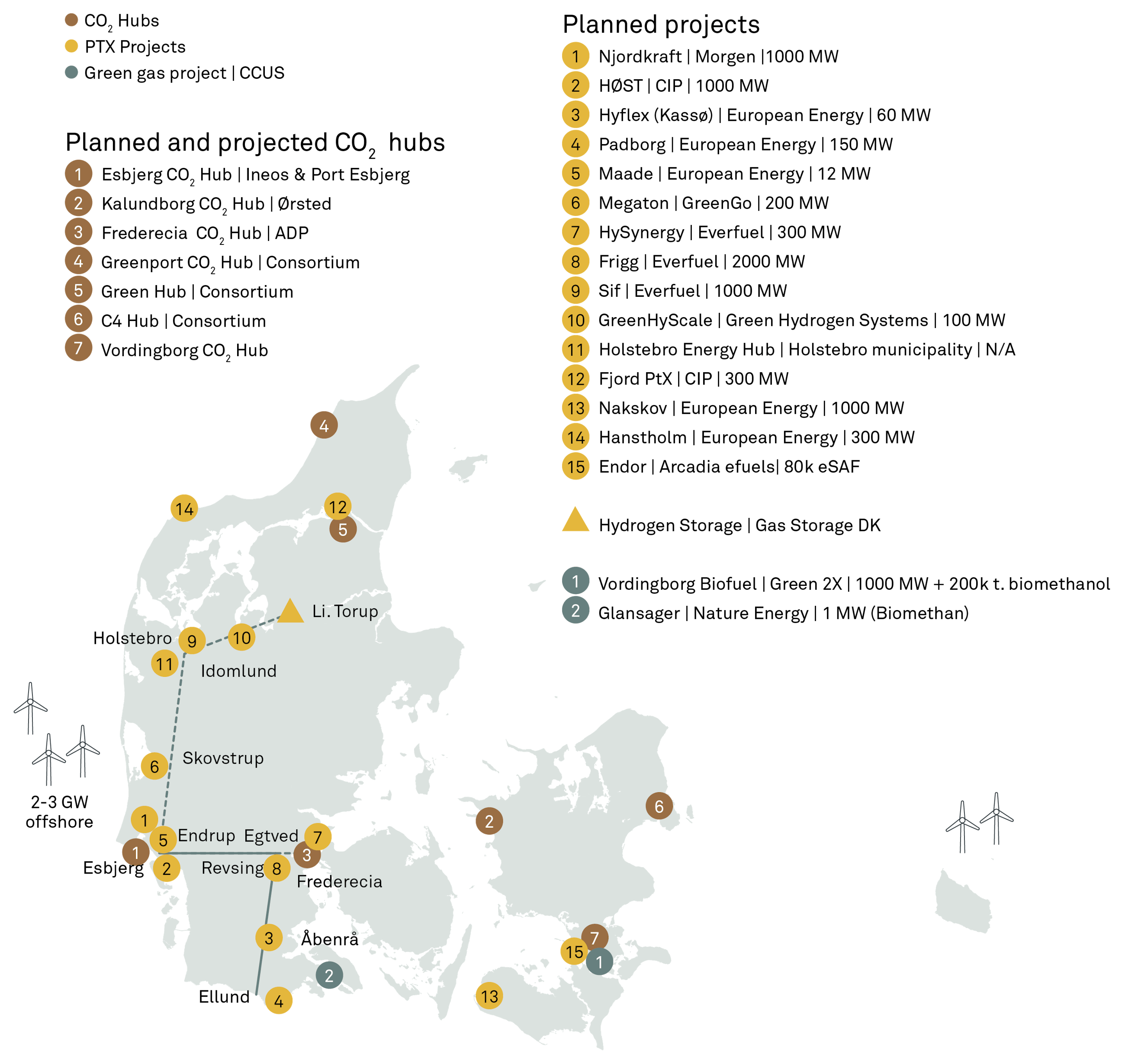 250626 Fig Hydrogen projects JESK 2