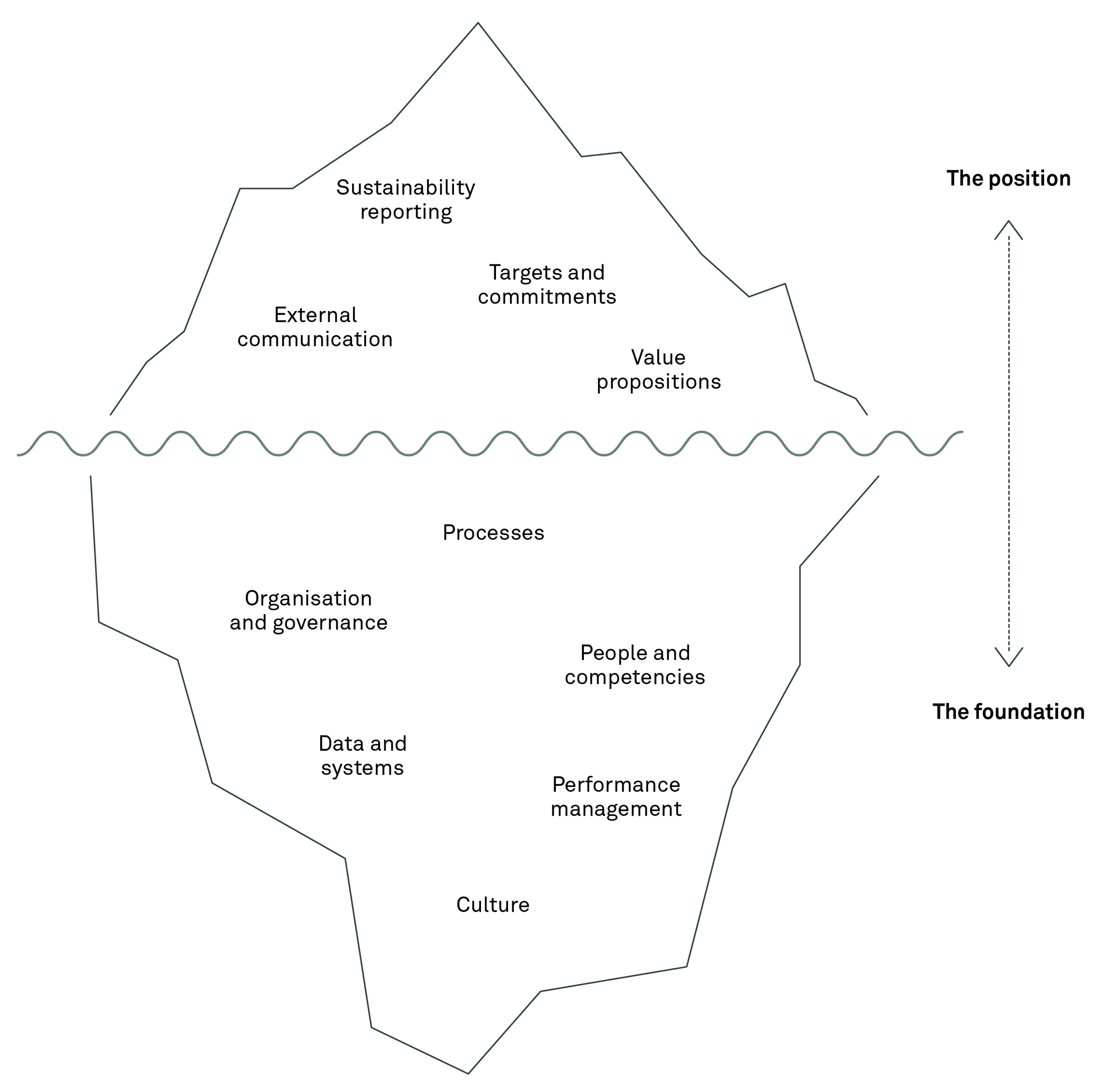 250324 Fig The sustainability iceberg model