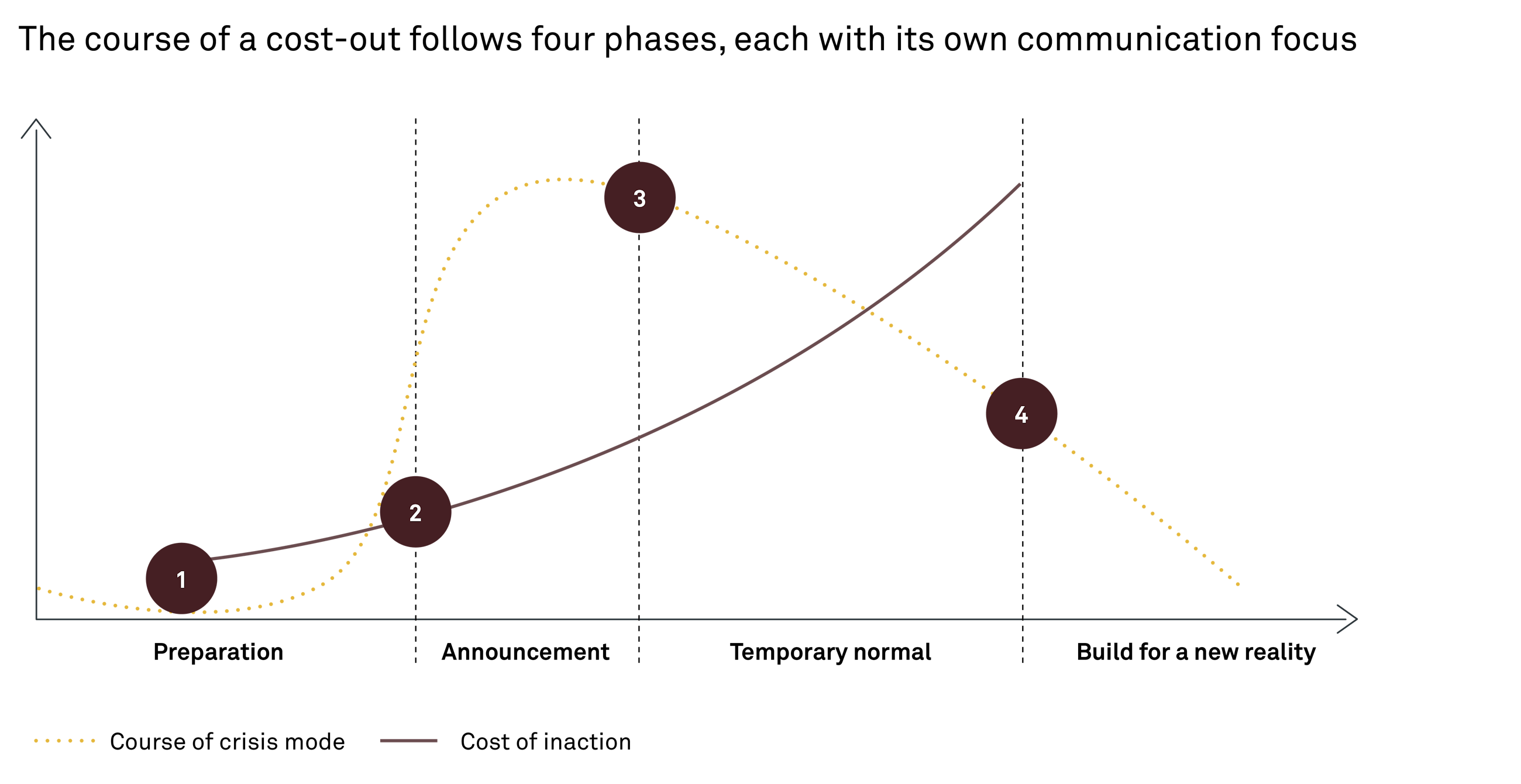 251031 Fig Preserving workplace culture during a cost out JAFR