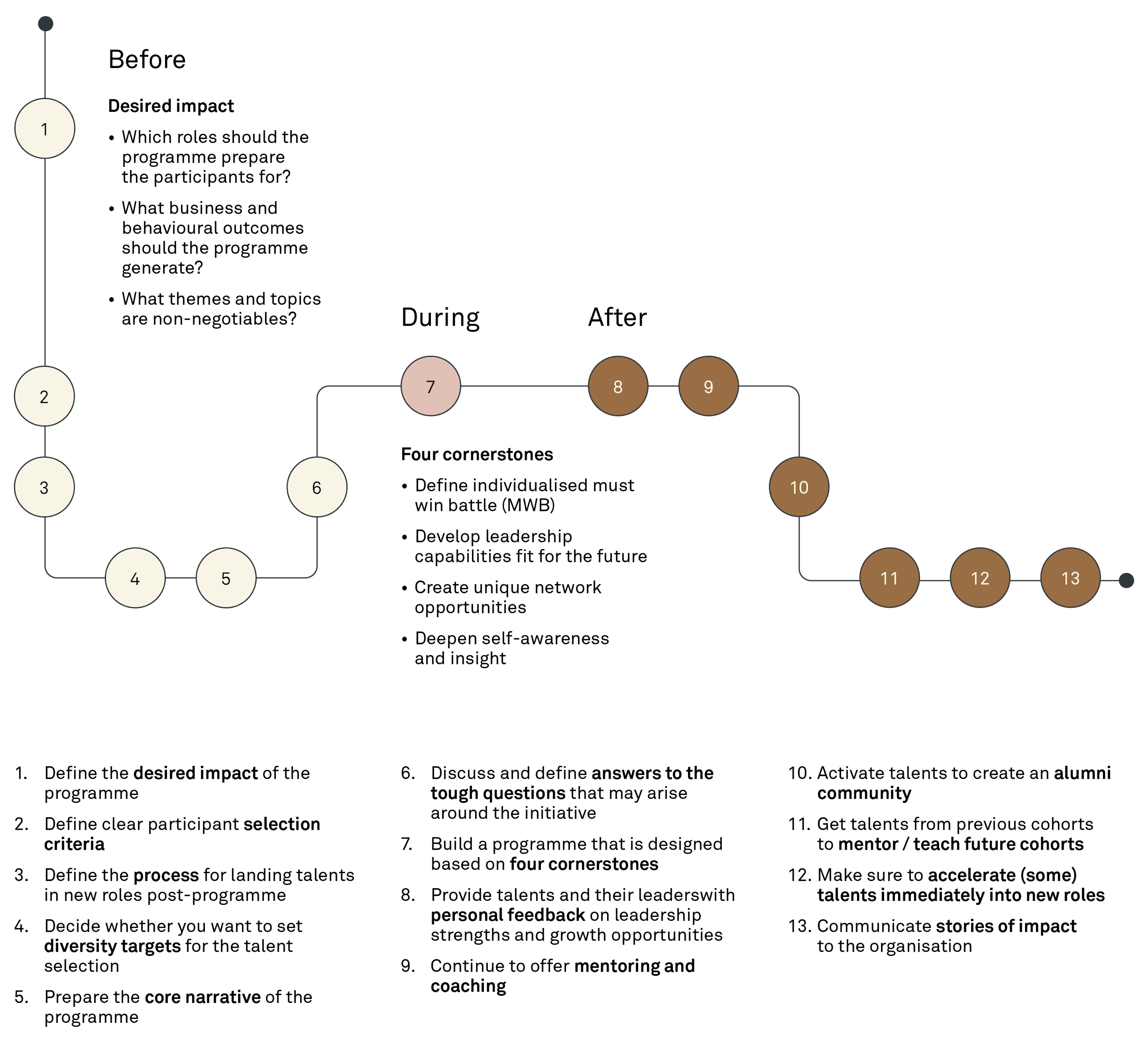 251009 Fig Talent management with impact 1