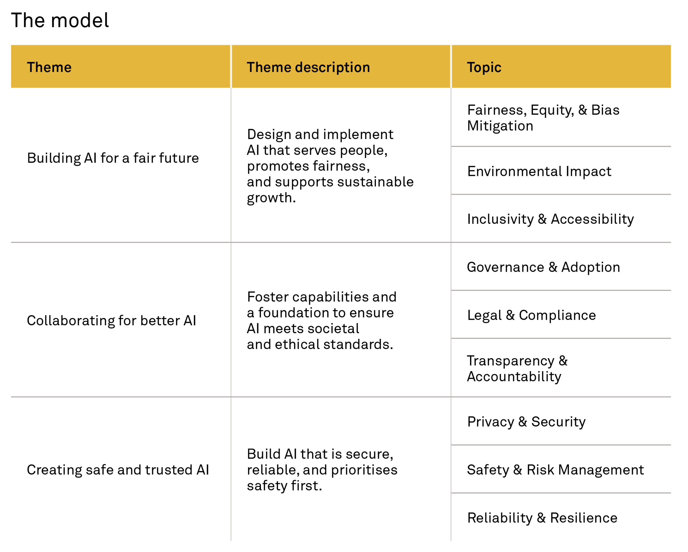 250430 Fig Responsible AI